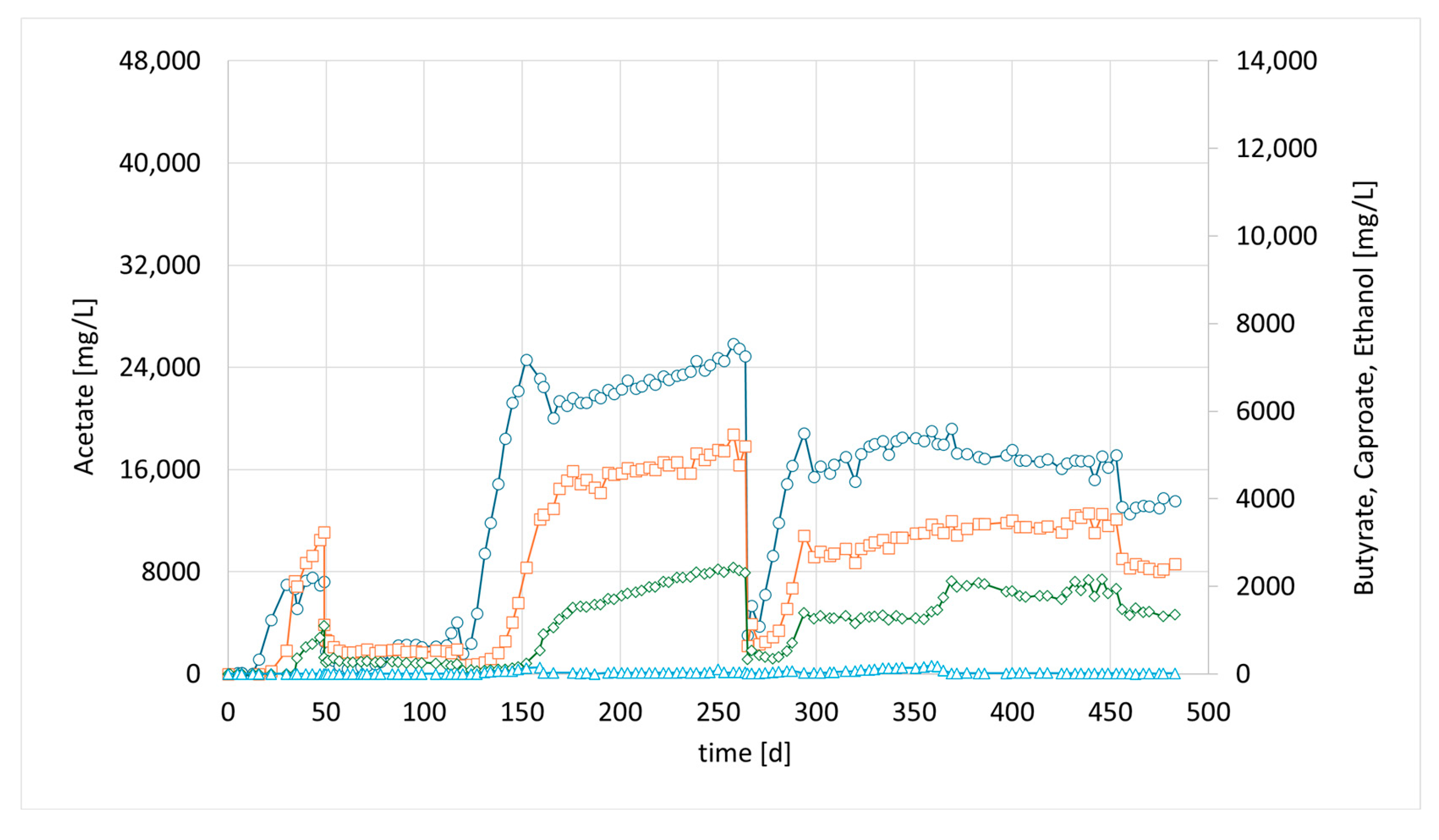 Bioengineering 12 00470 g002