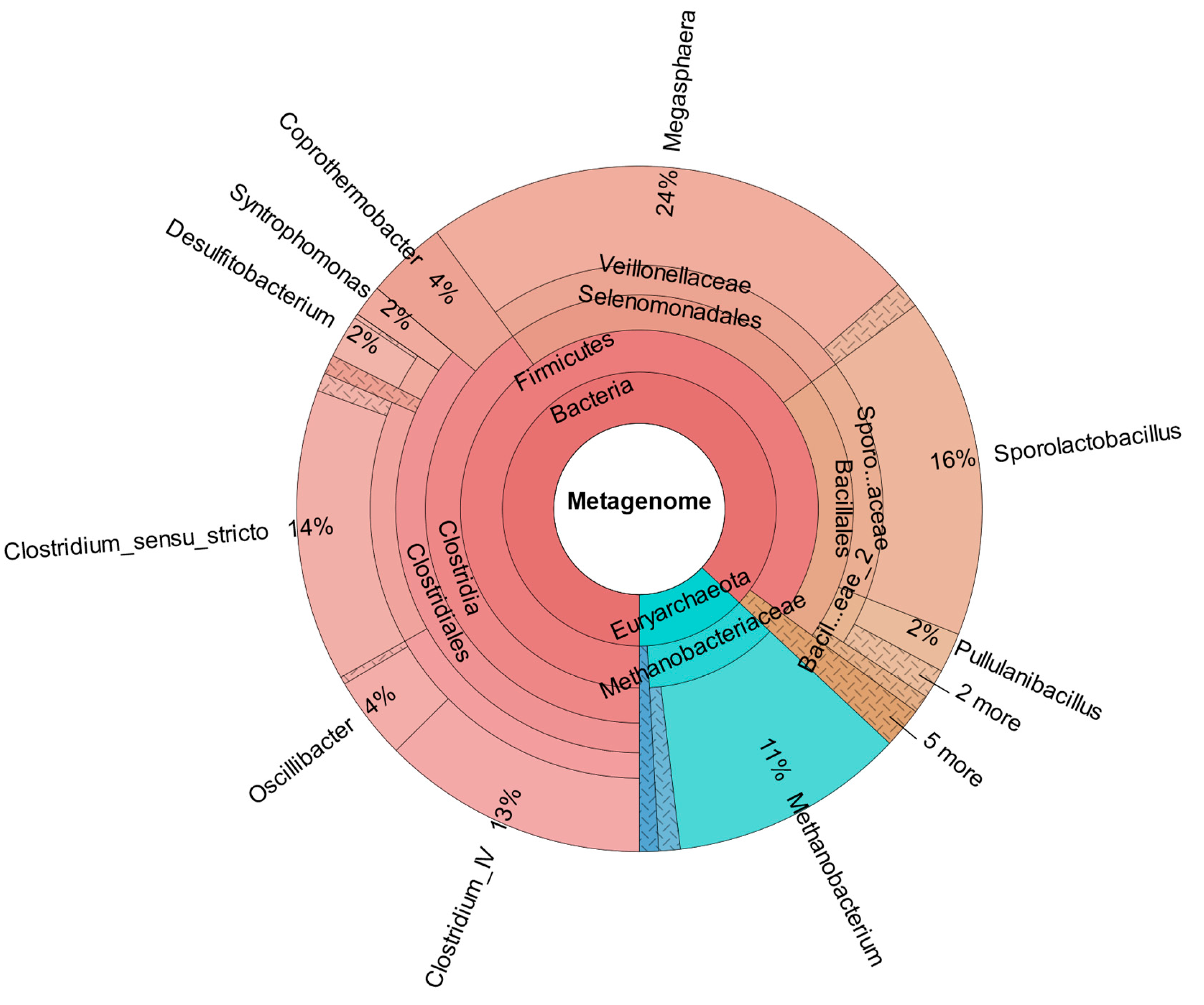 Bioengineering 12 00470 g008