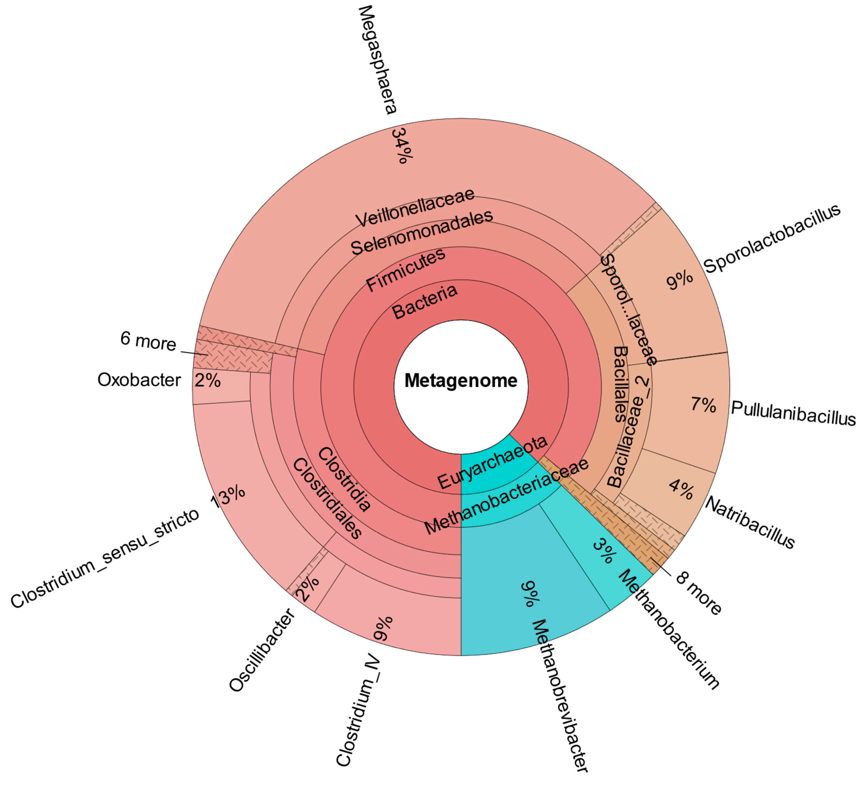 Bioengineering 12 00470 g010