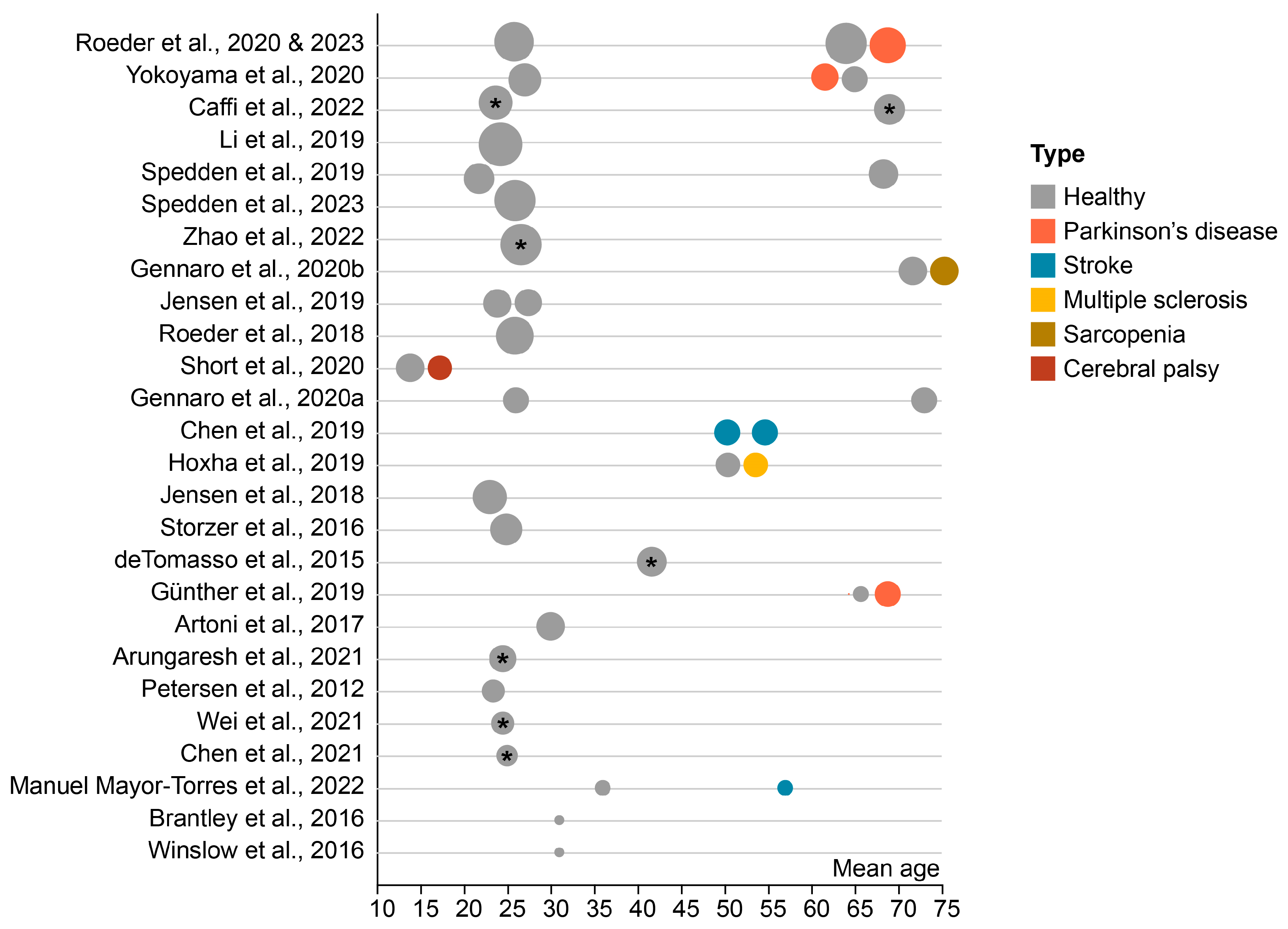 Bioengineering 12 00471 g003