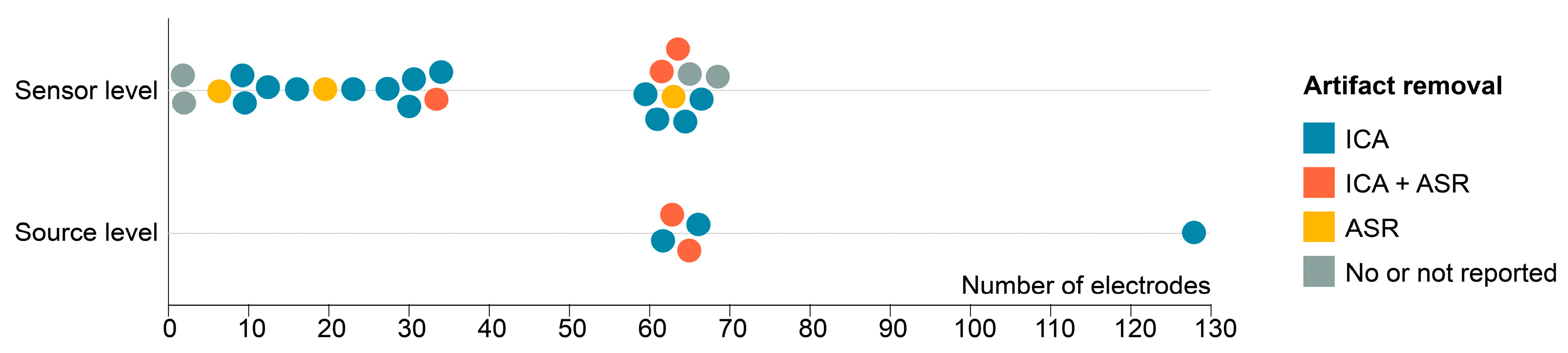 Bioengineering 12 00471 g005
