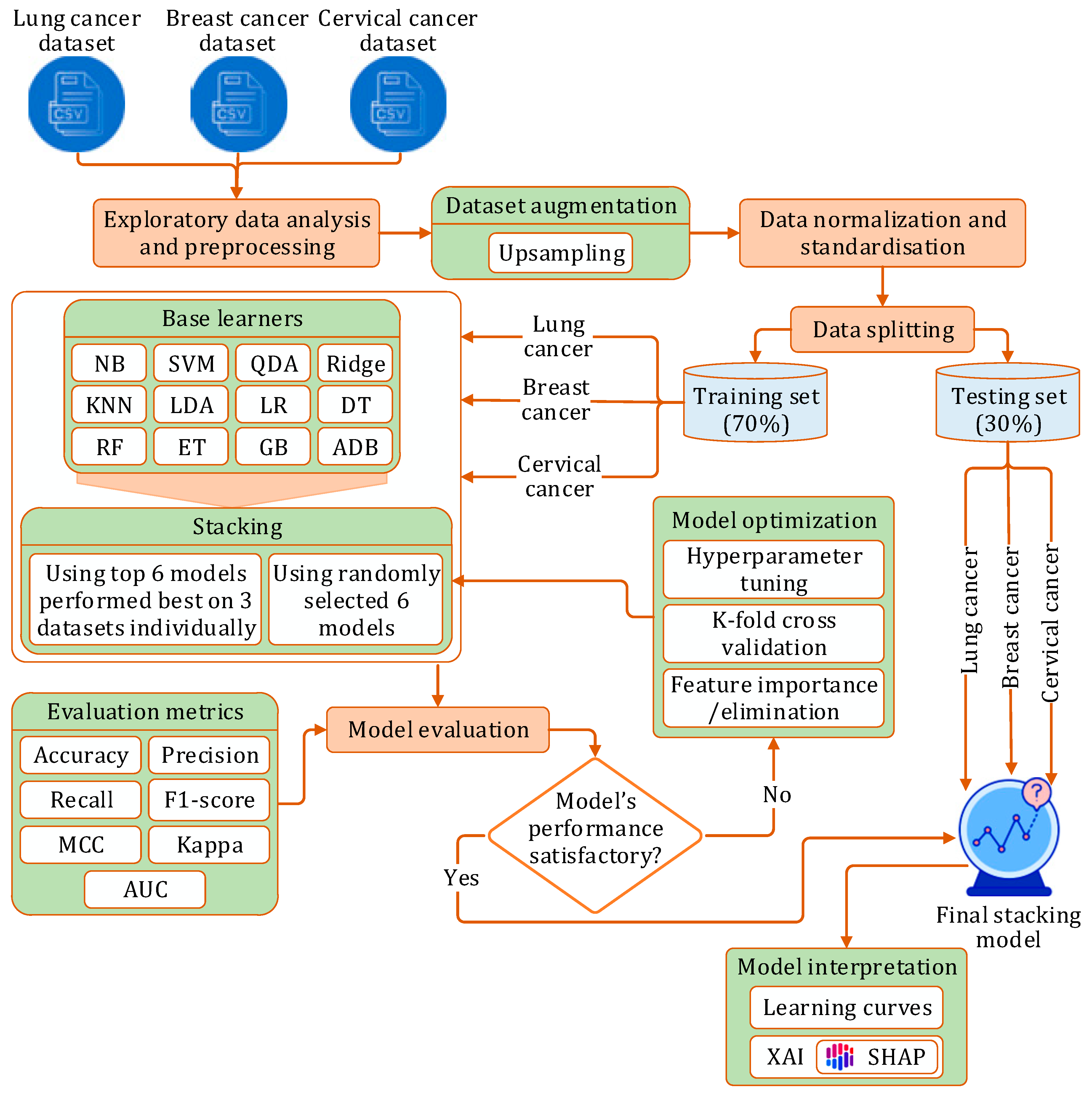 Bioengineering 12 00472 g001