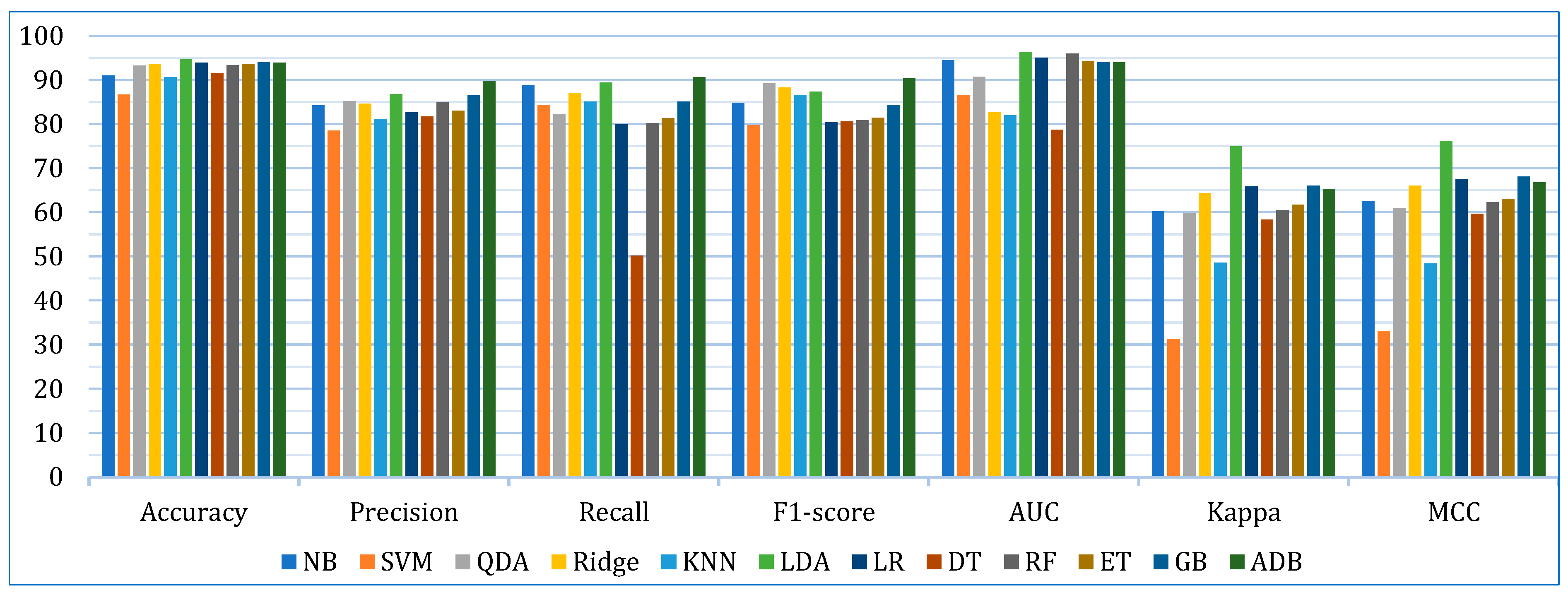 Bioengineering 12 00472 g004
