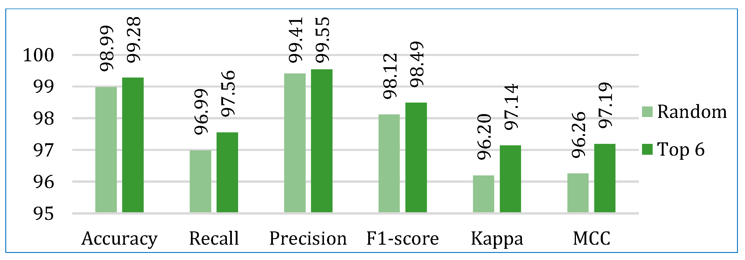 Bioengineering 12 00472 g008