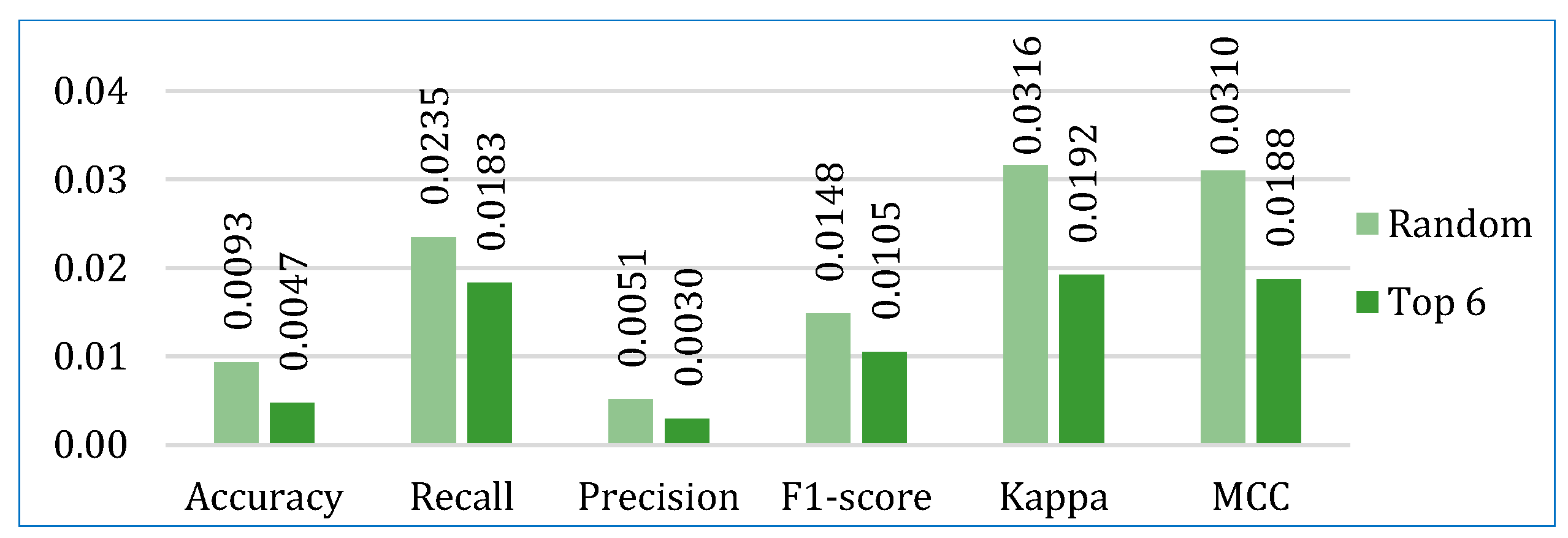 Bioengineering 12 00472 g009