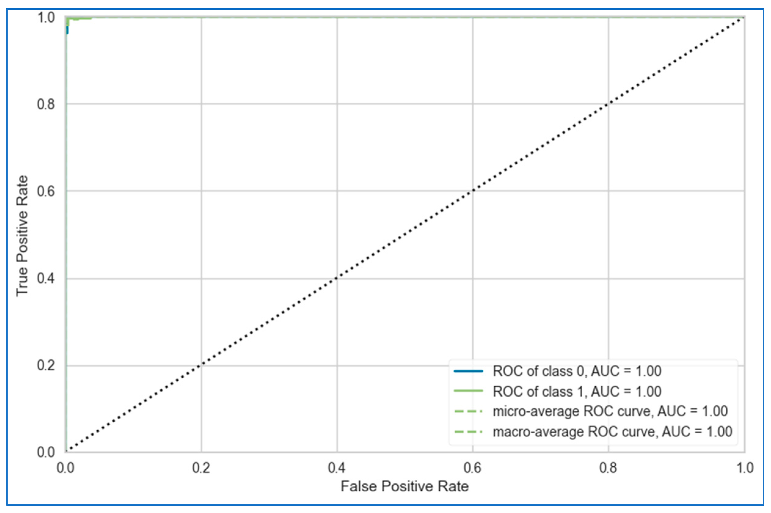 Bioengineering 12 00472 g011