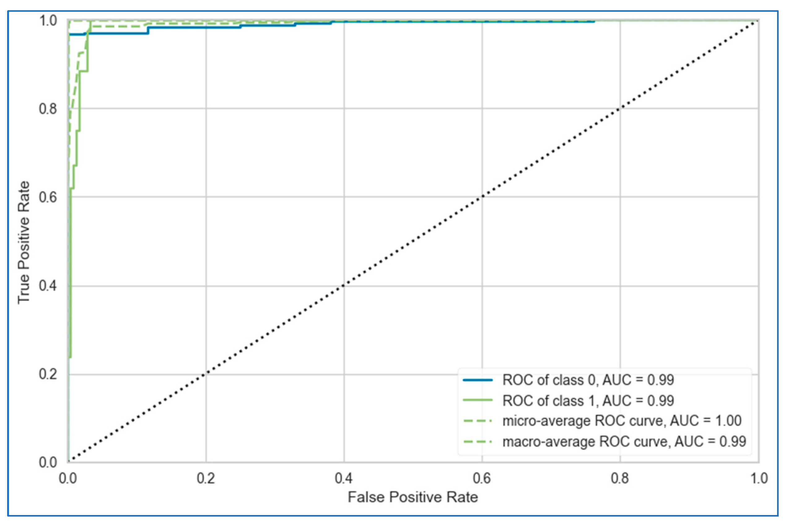 Bioengineering 12 00472 g012