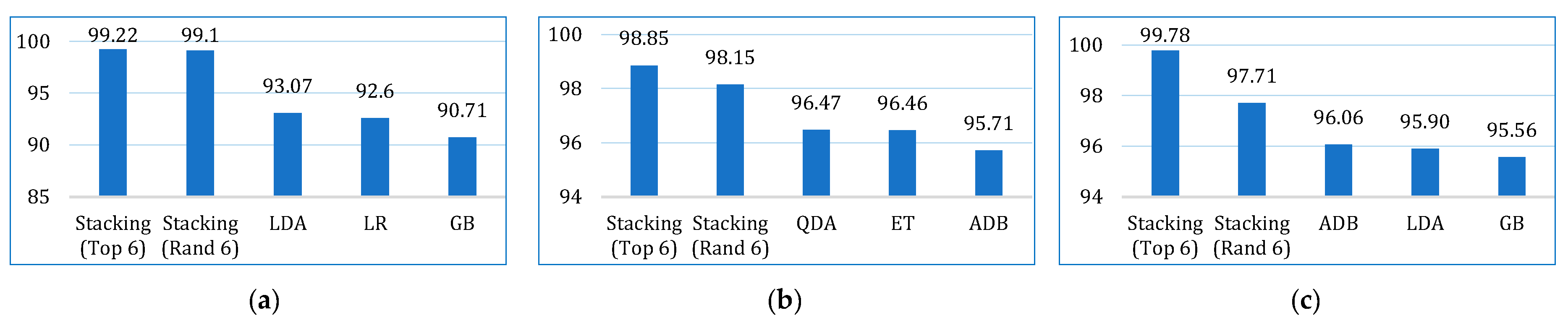 Bioengineering 12 00472 g013