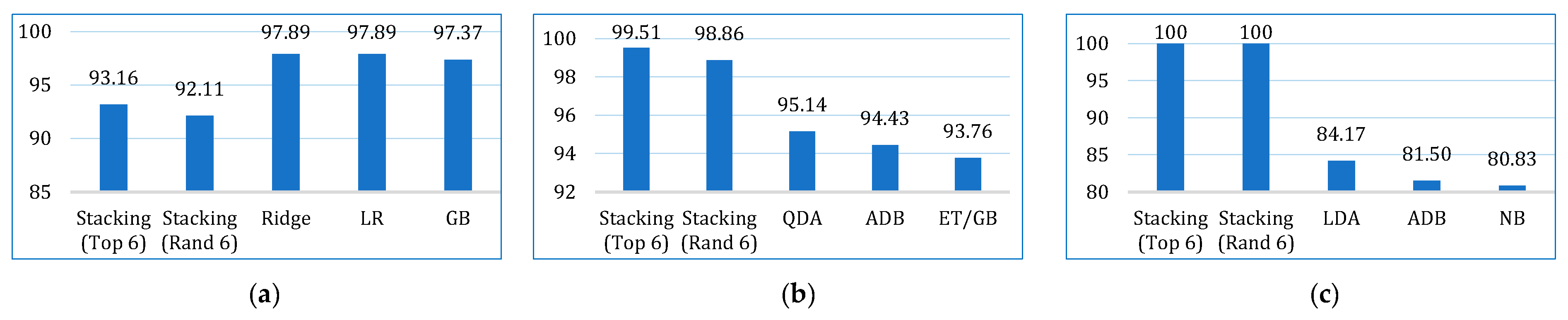 Bioengineering 12 00472 g014