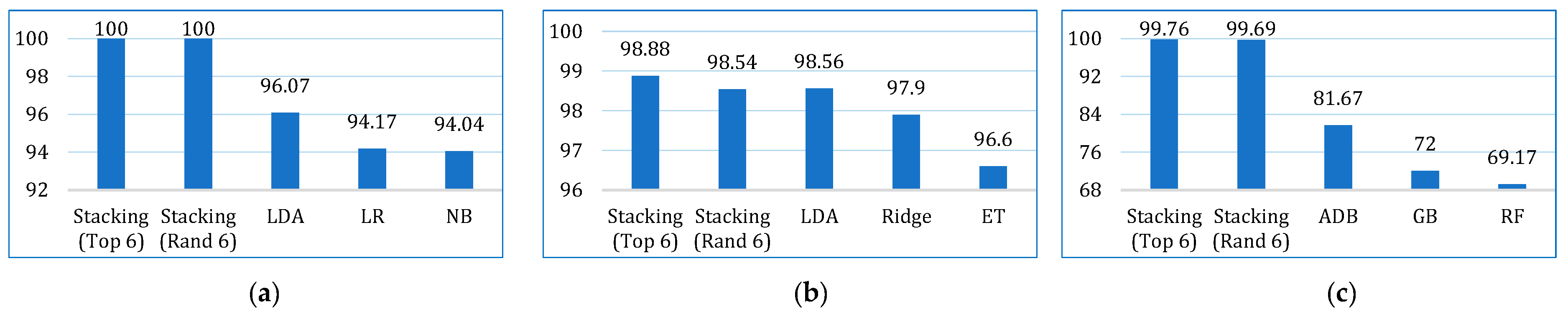 Bioengineering 12 00472 g015