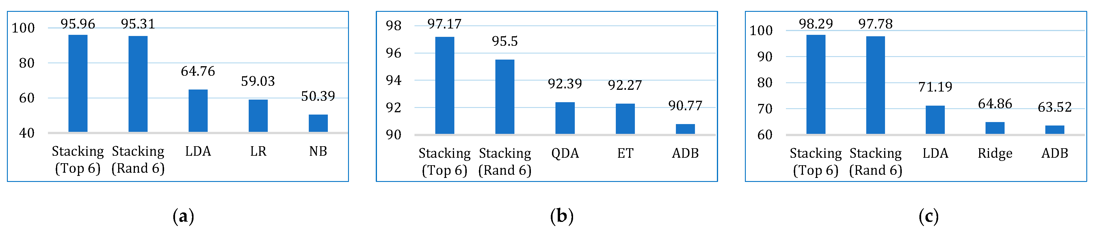 Bioengineering 12 00472 g018