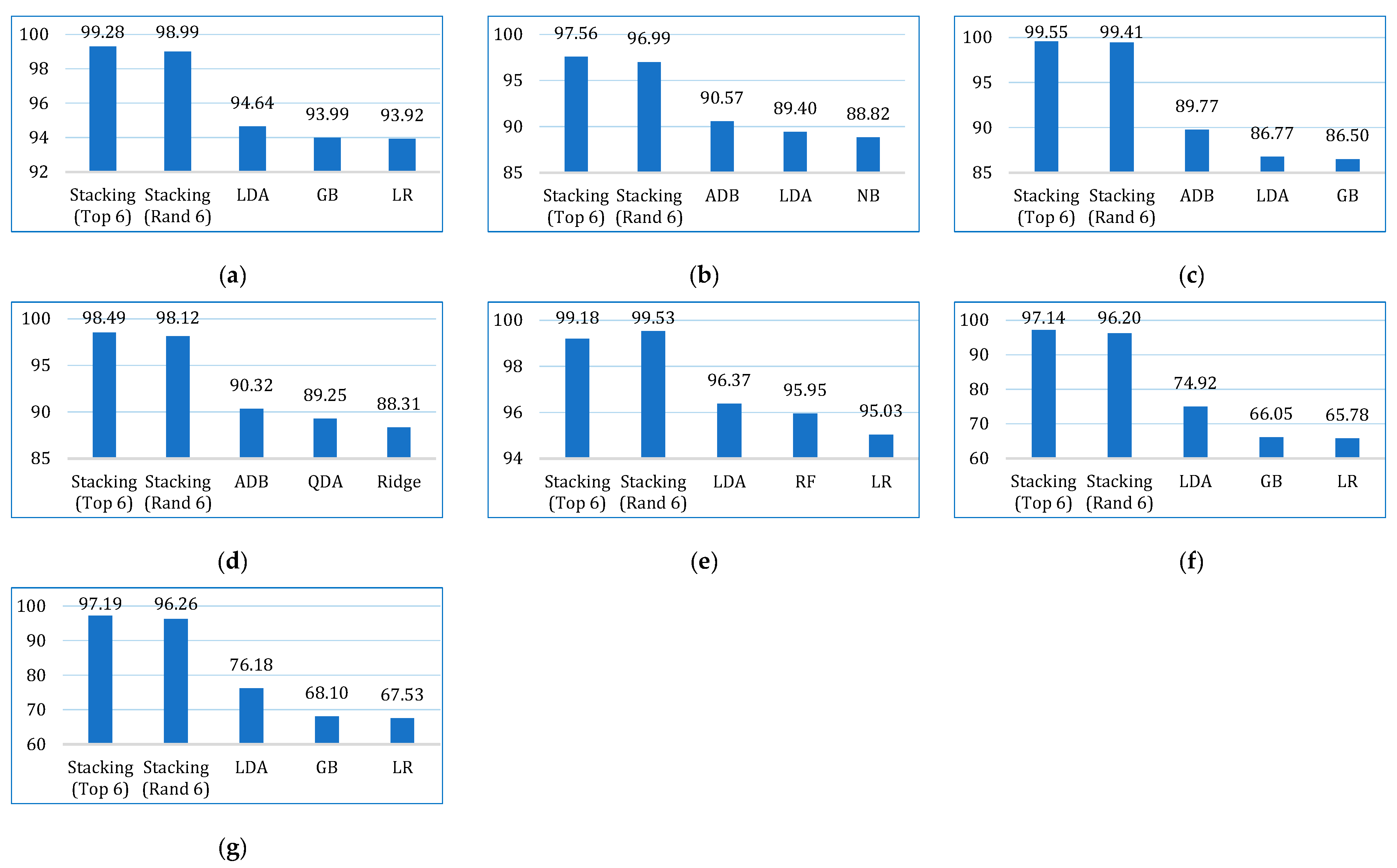 Bioengineering 12 00472 g020