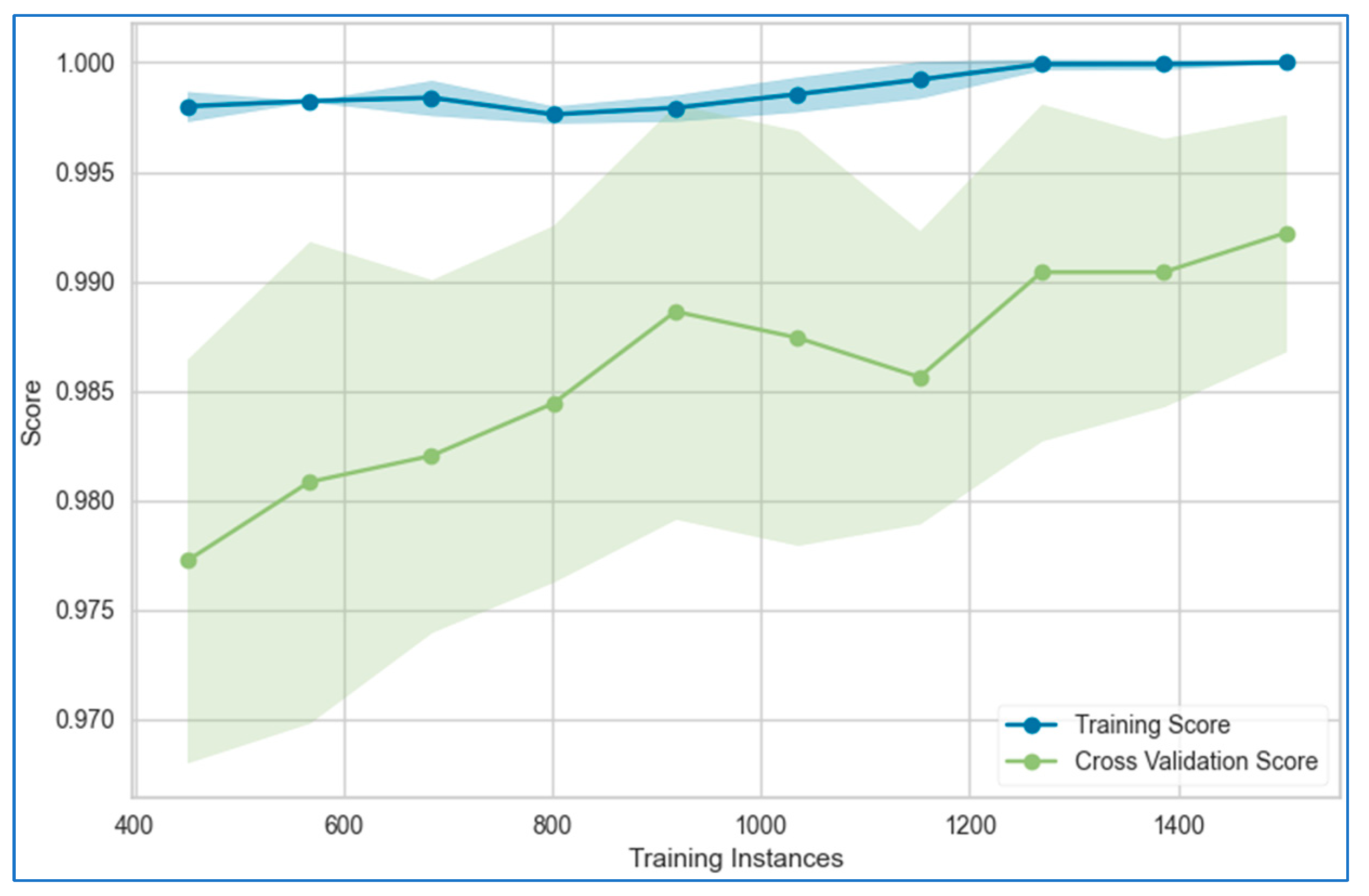 Bioengineering 12 00472 g021