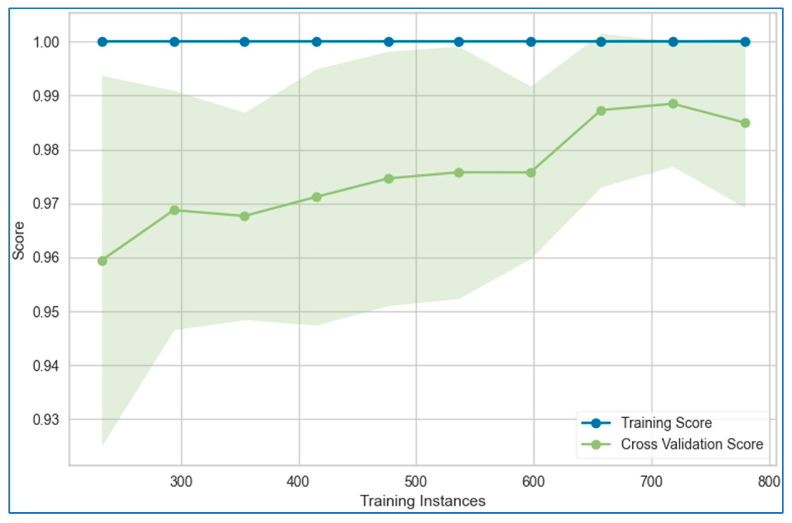 Bioengineering 12 00472 g022