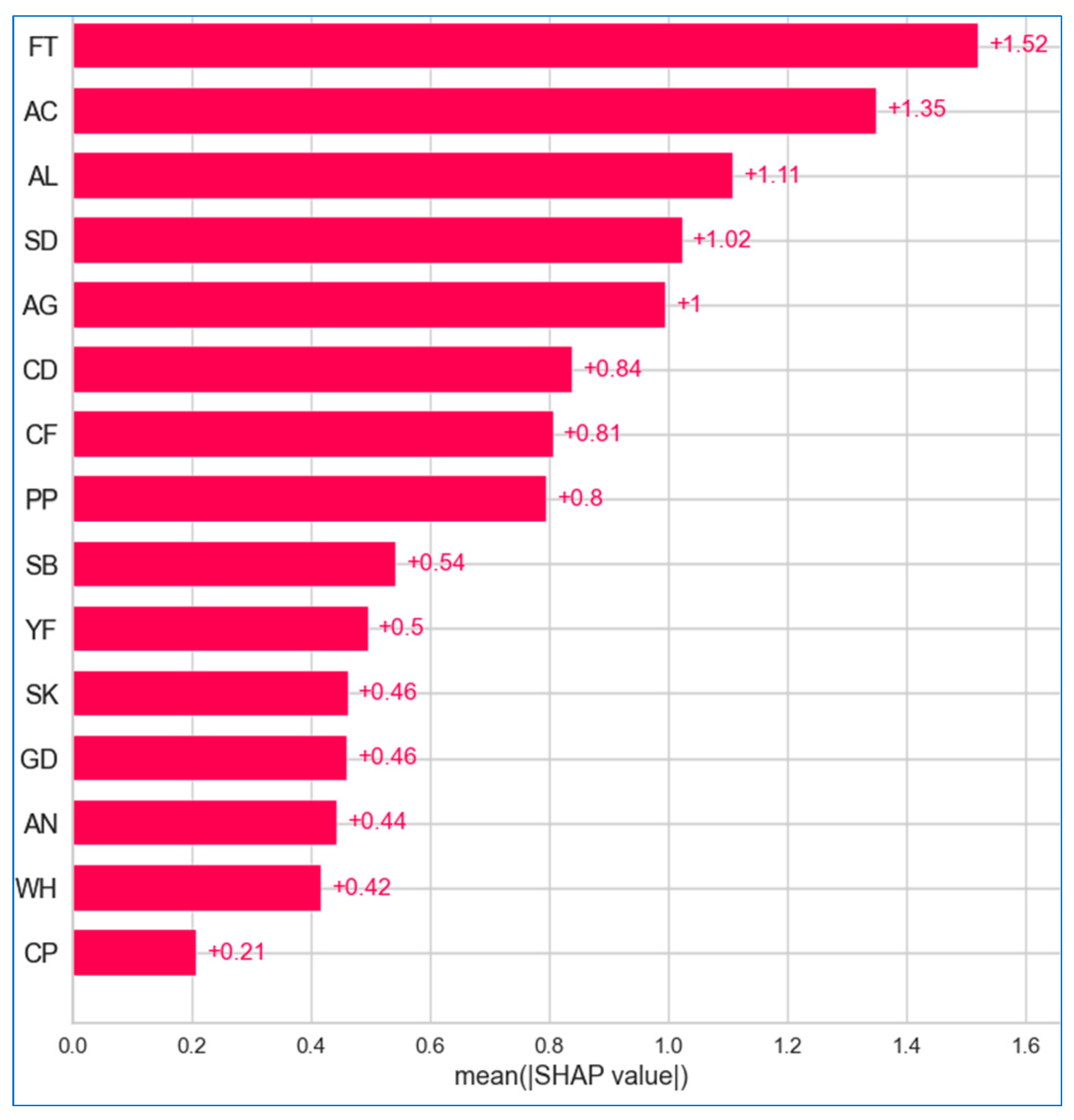 Bioengineering 12 00472 g024