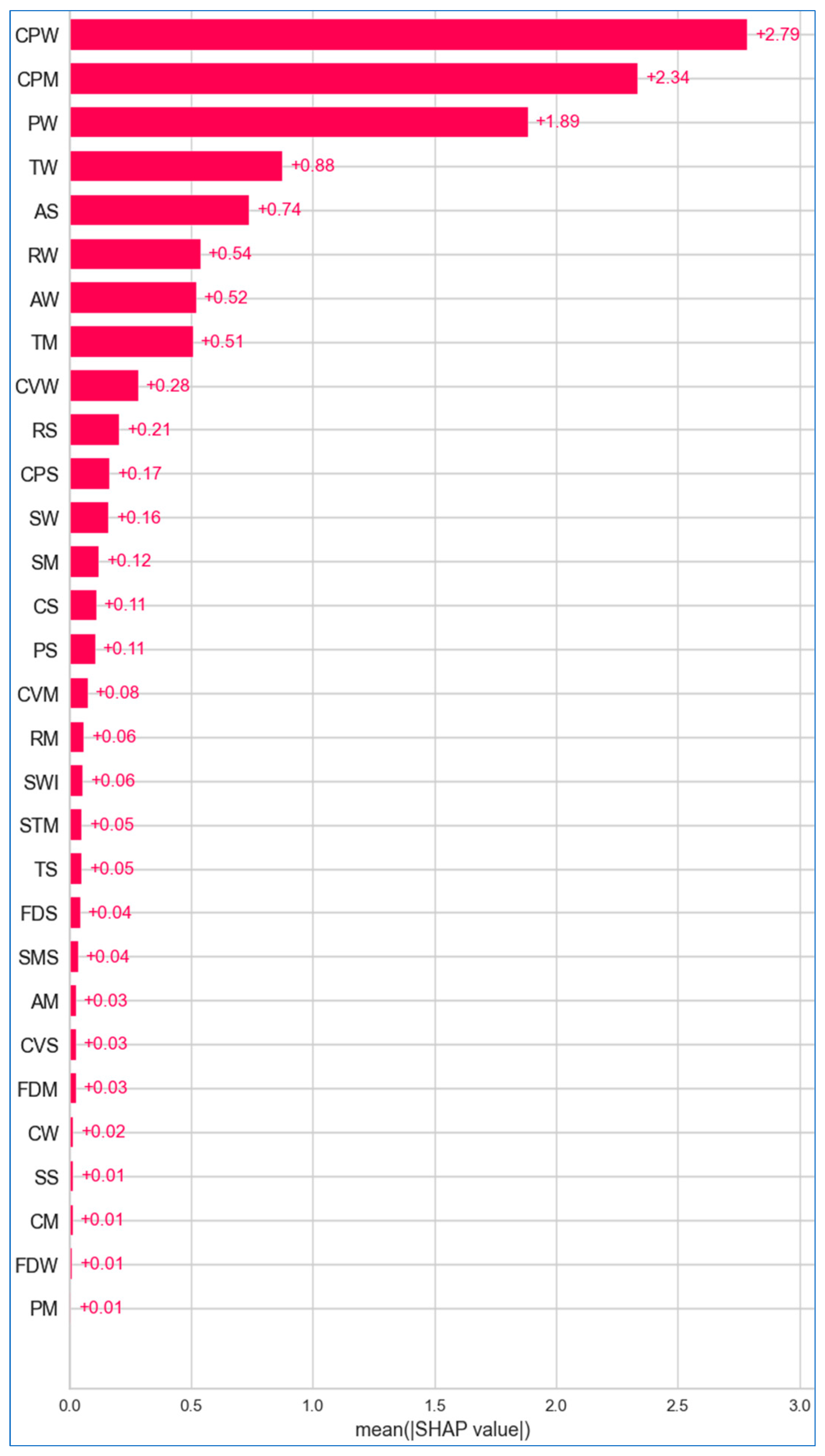 Bioengineering 12 00472 g025