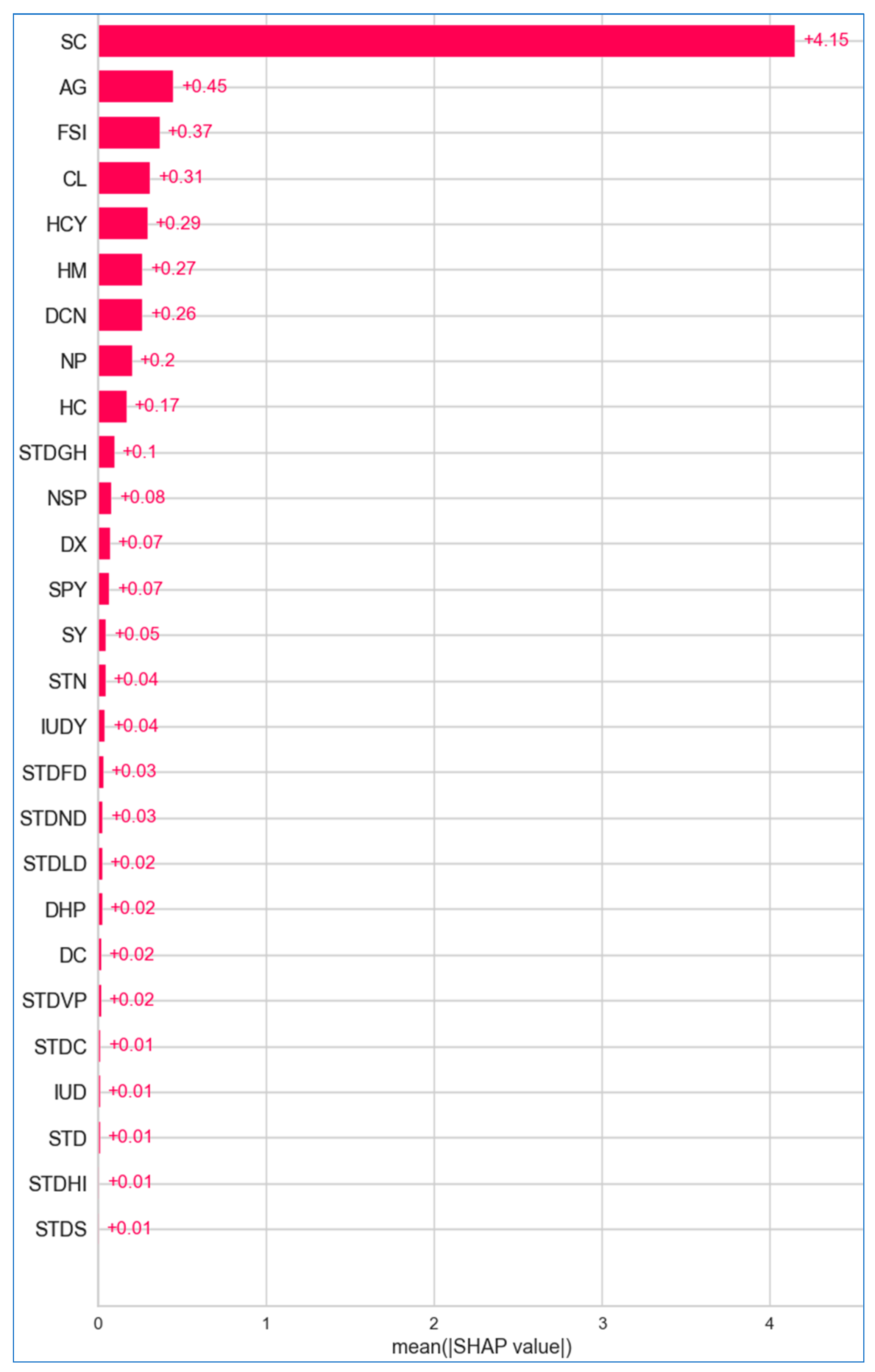 Bioengineering 12 00472 g026