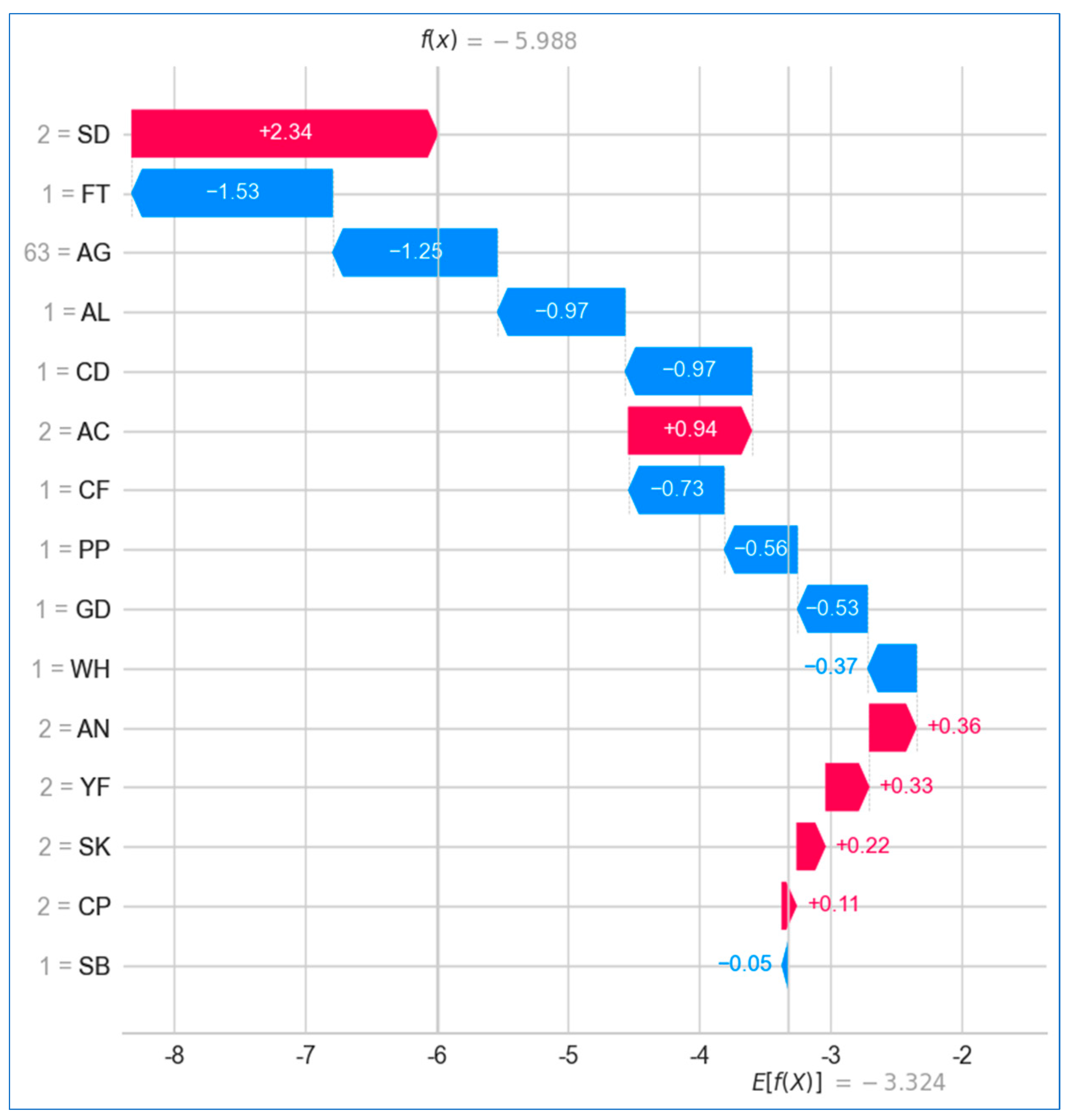 Bioengineering 12 00472 g027