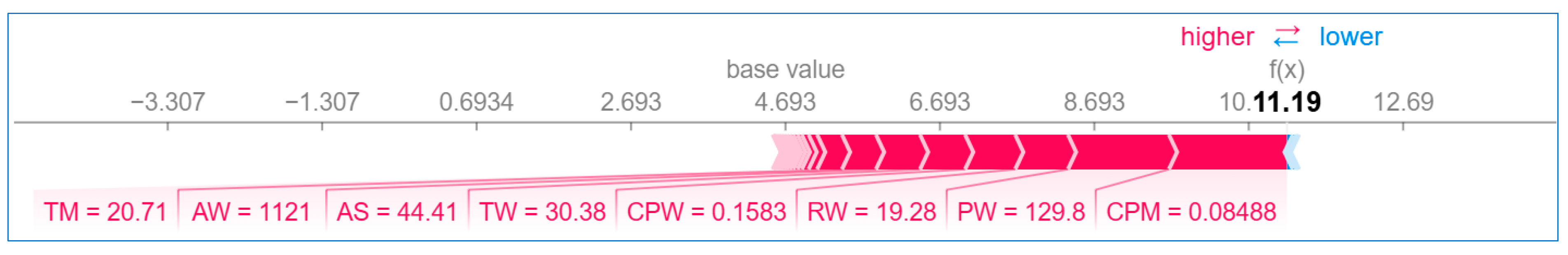 Bioengineering 12 00472 g031