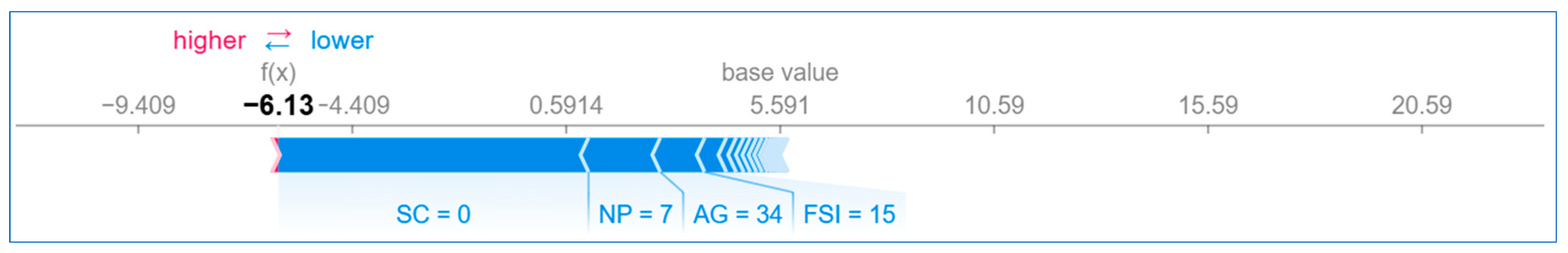 Bioengineering 12 00472 g032