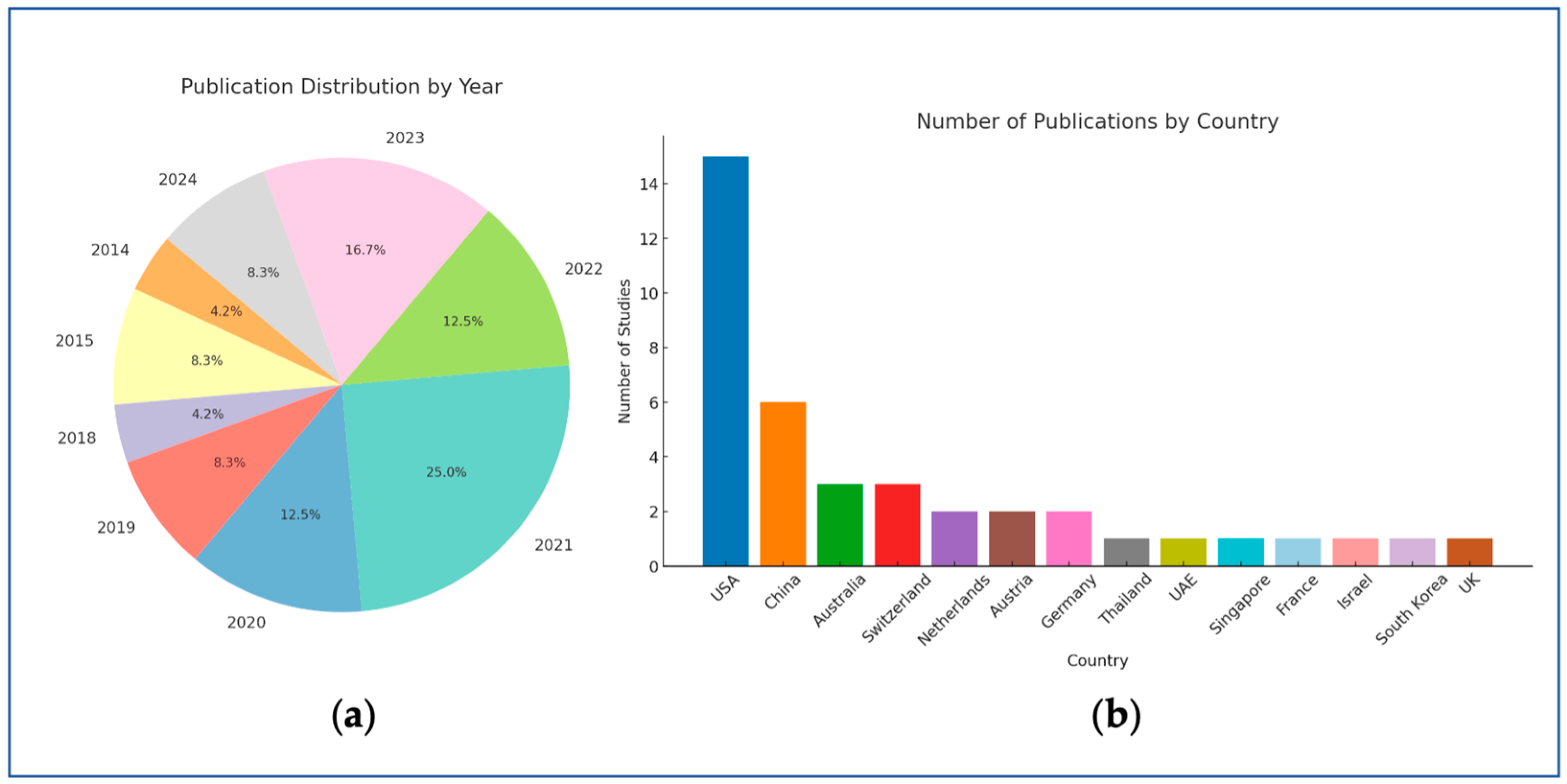 Bioengineering 12 00475 g004