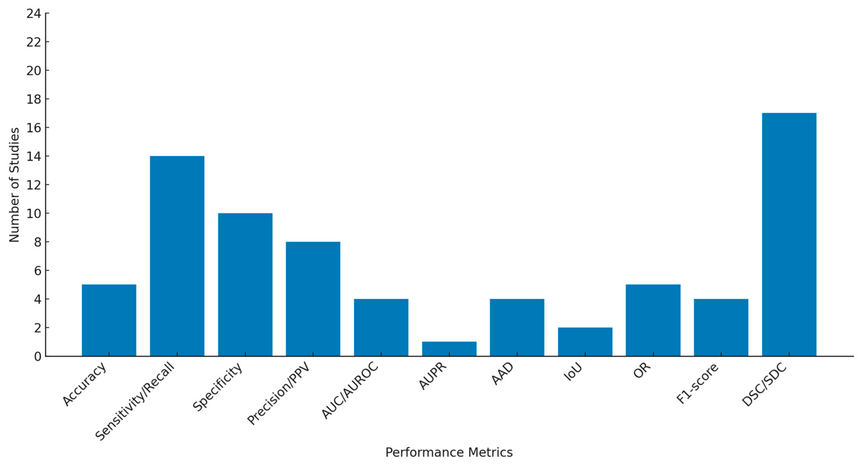 Bioengineering 12 00475 g005