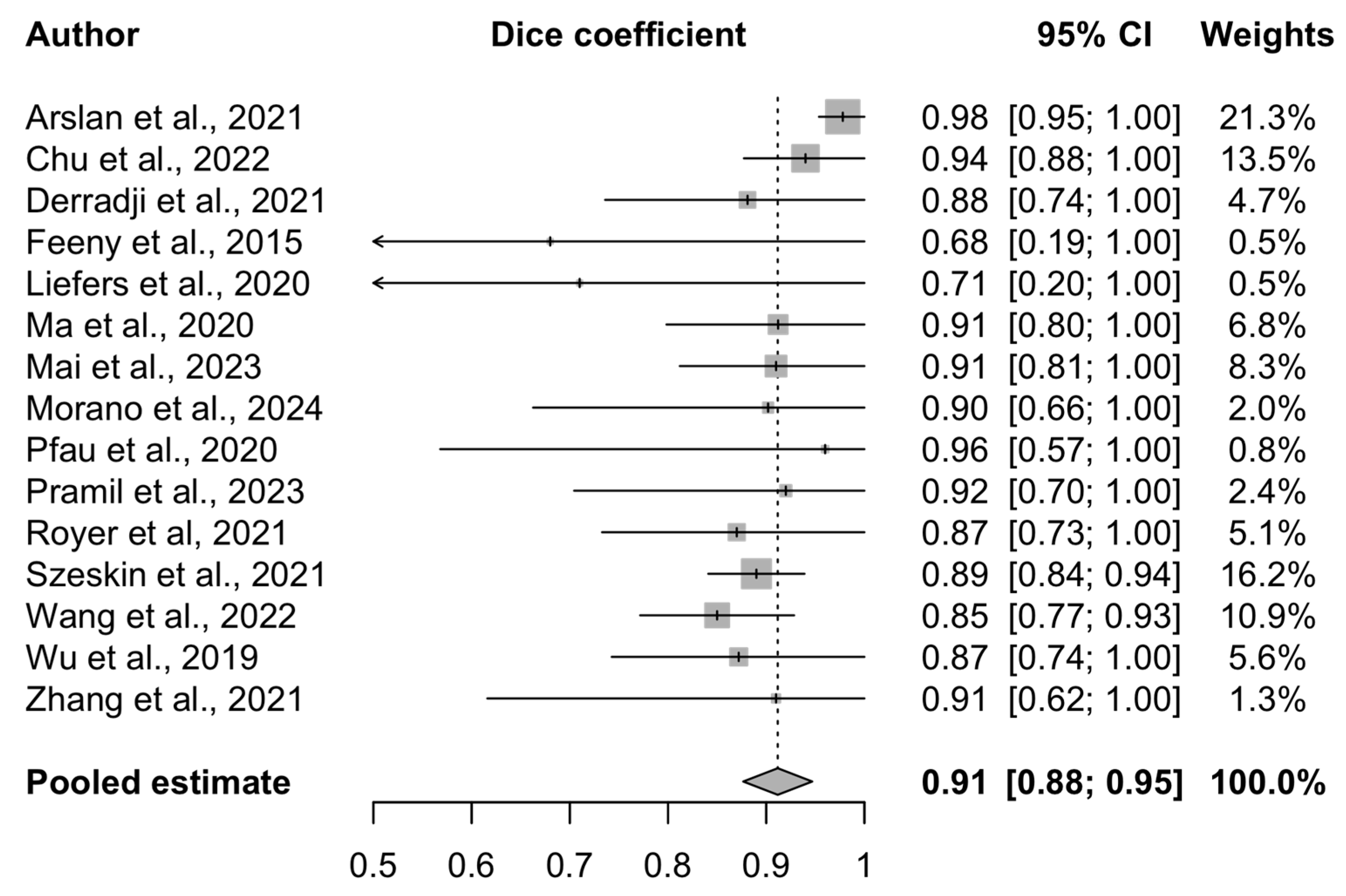 Bioengineering 12 00475 g006