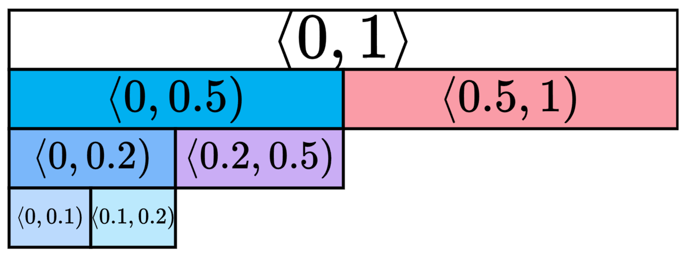 Bioengineering 12 00476 g007