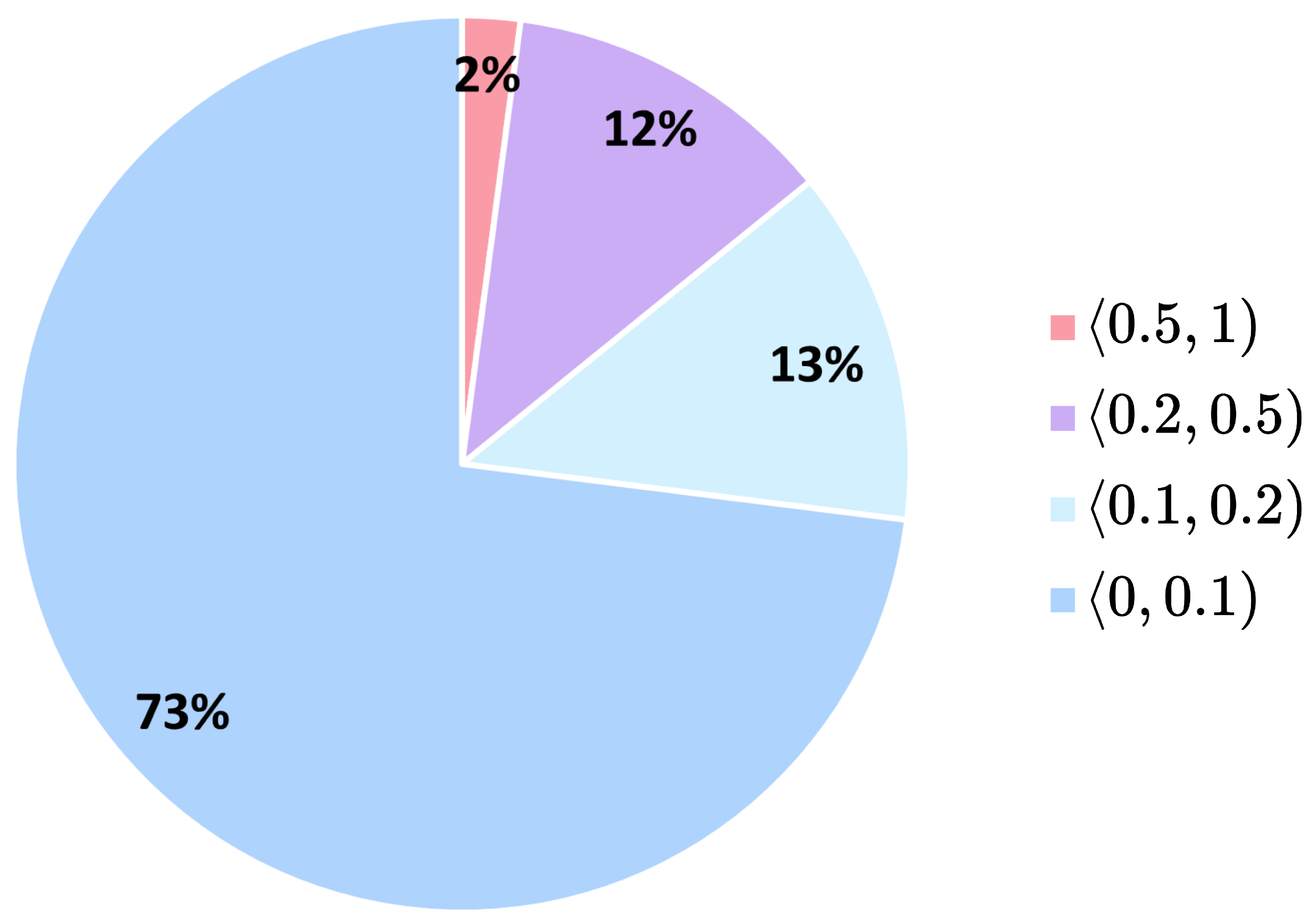 Bioengineering 12 00476 g008