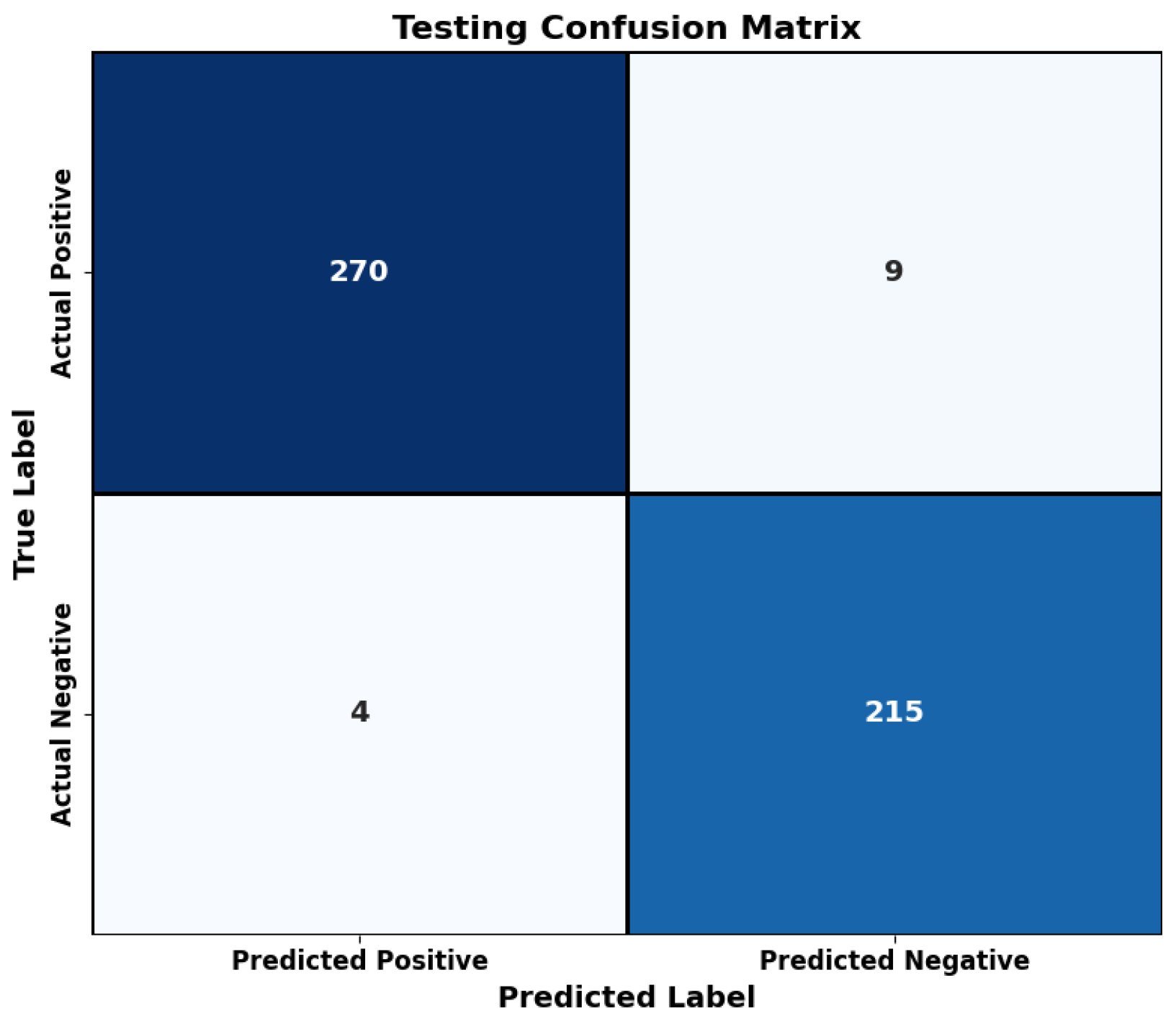 Bioengineering 12 00478 g007