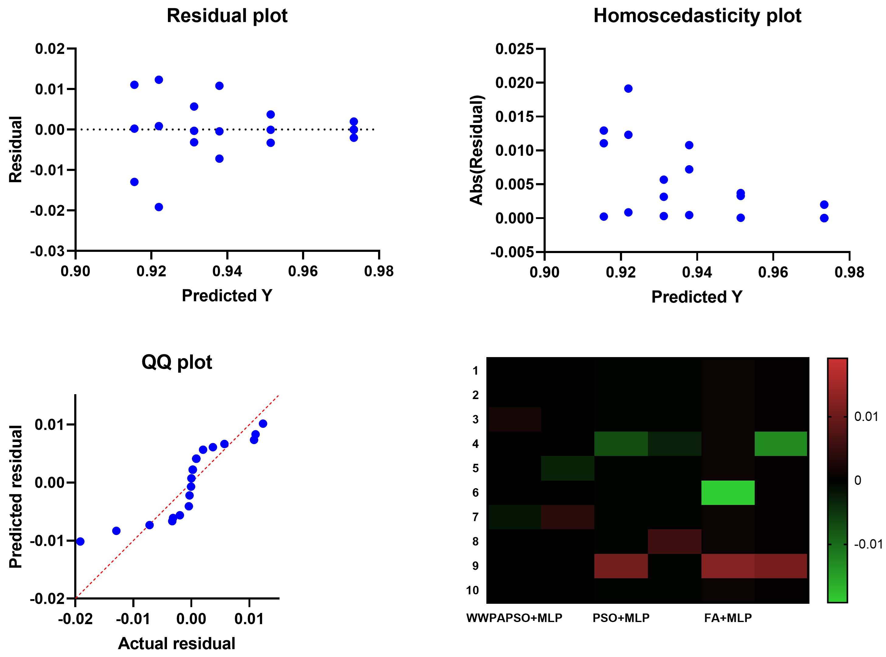 Bioengineering 12 00478 g009