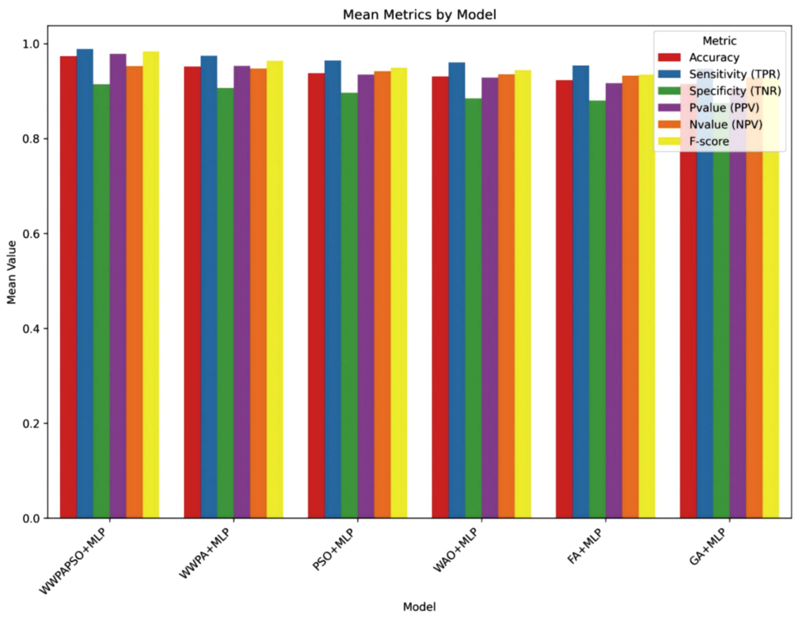 Bioengineering 12 00478 g010