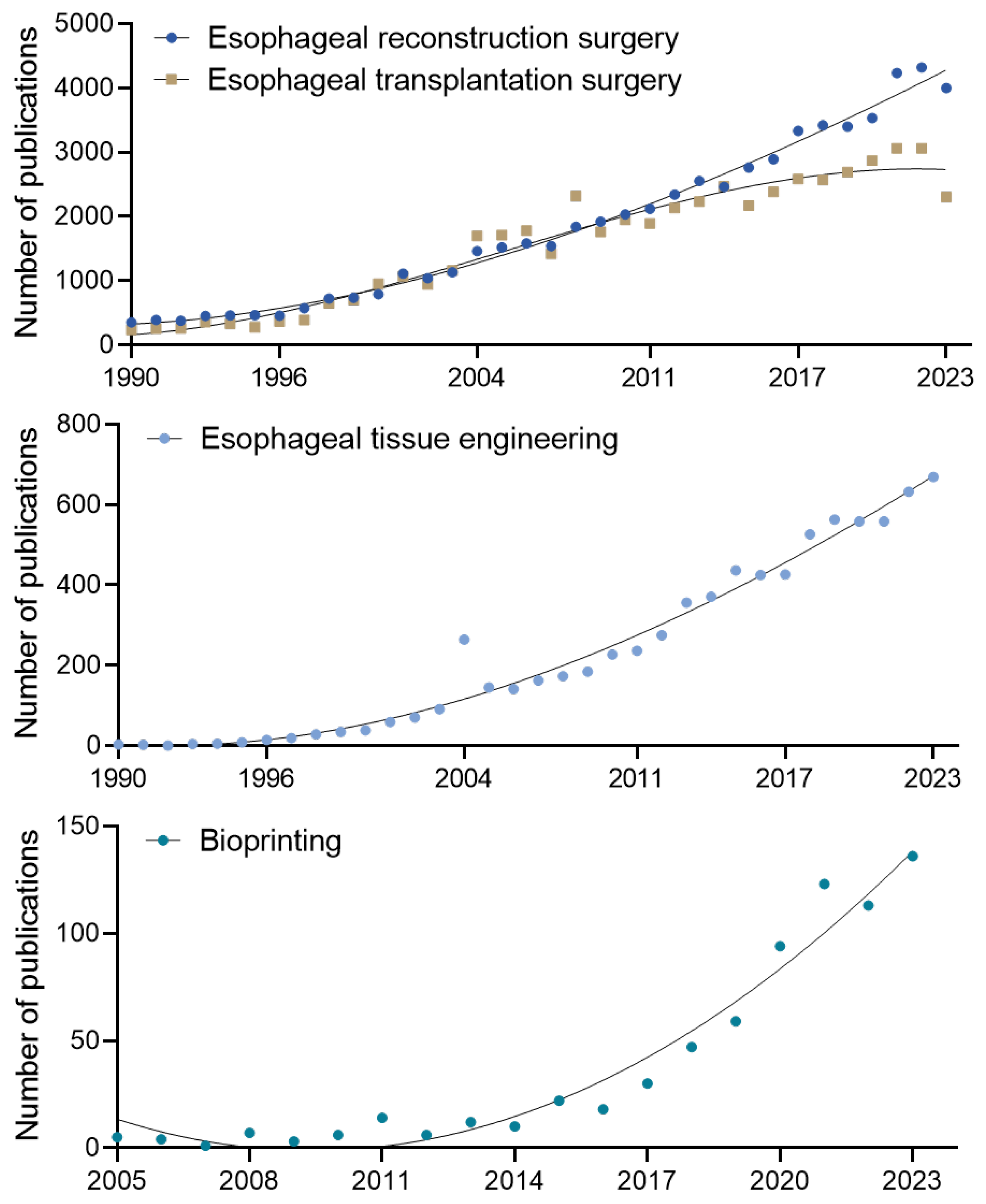 Bioengineering 12 00479 g002