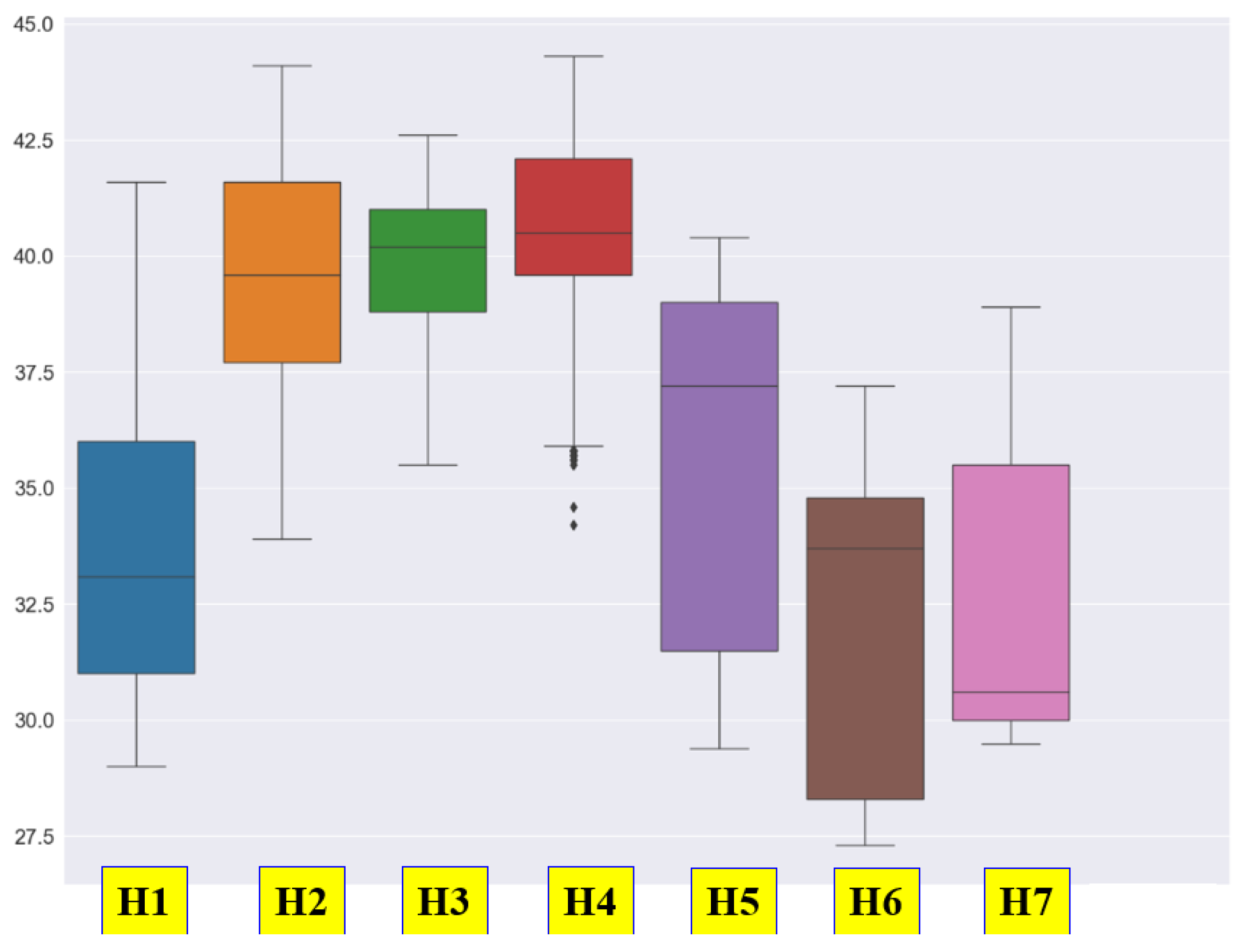 Bioengineering 12 00480 g007