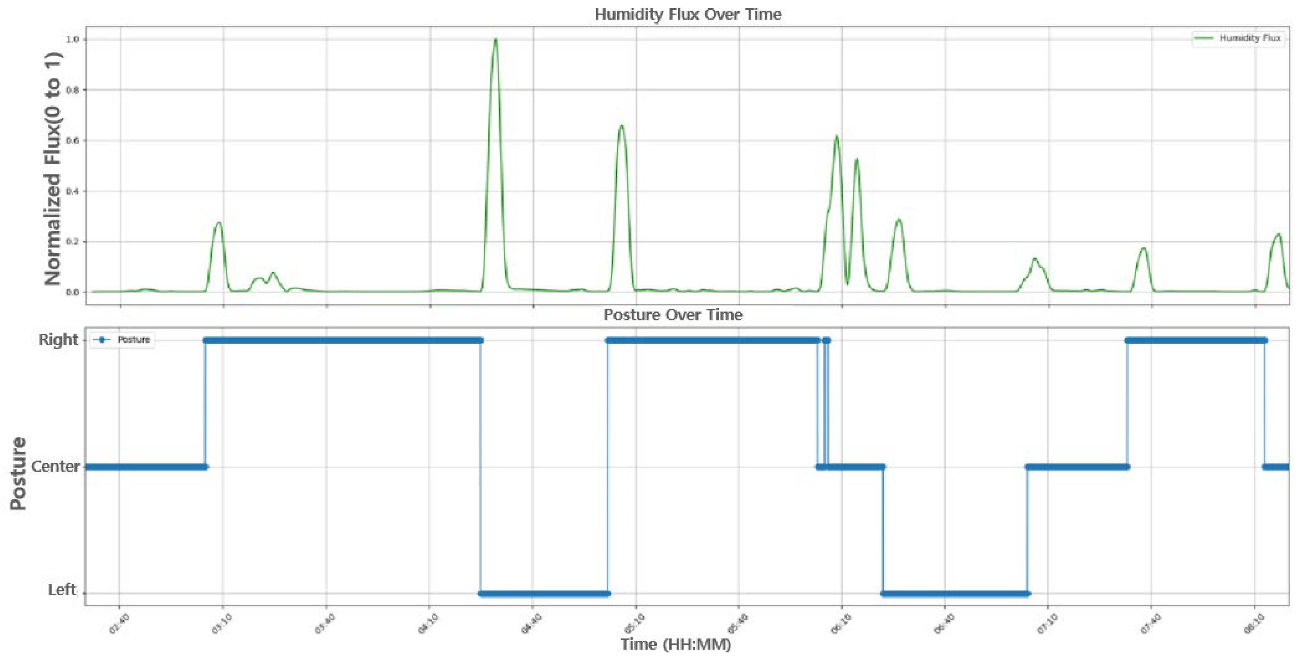 Bioengineering 12 00480 g012