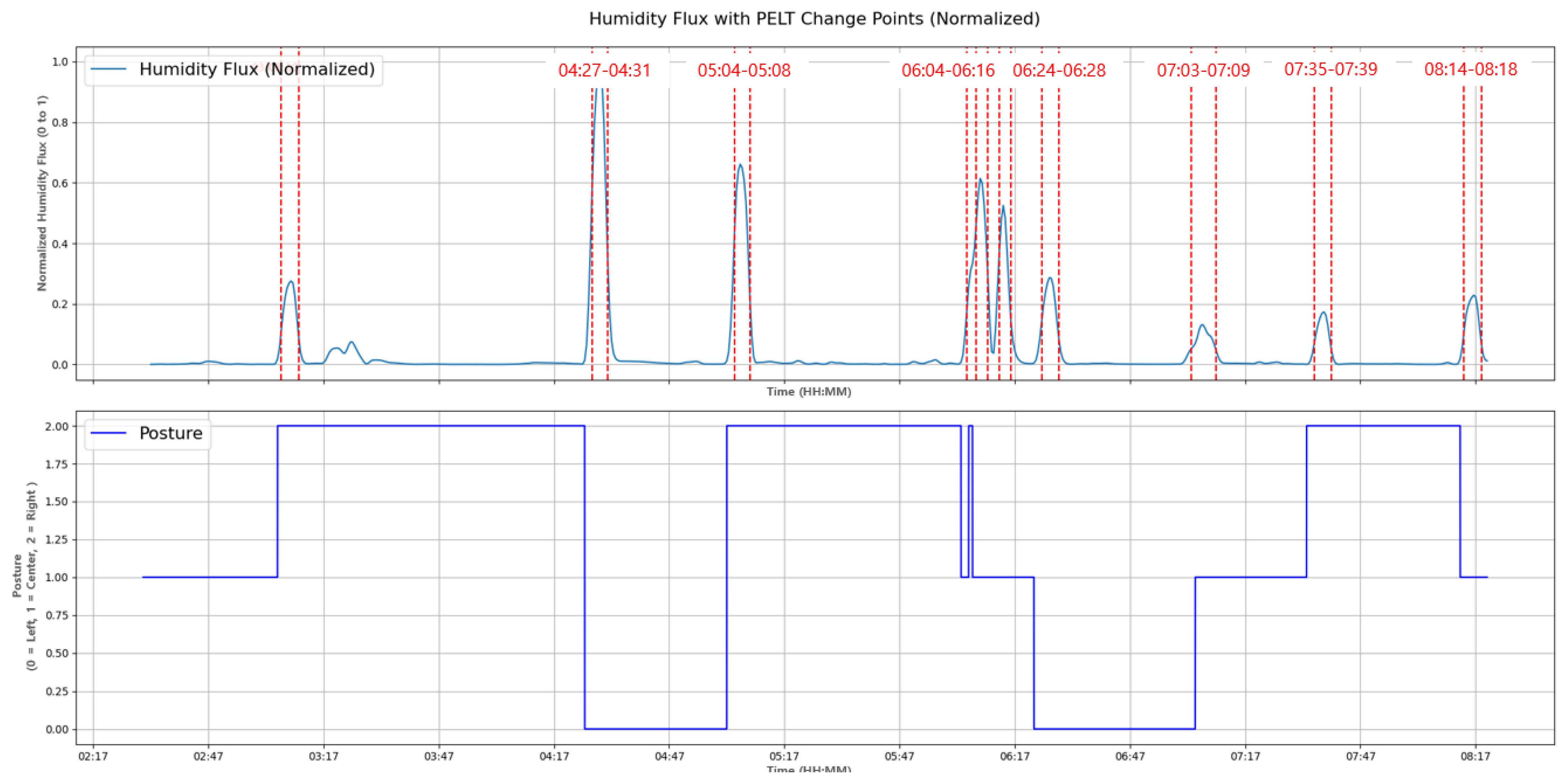 Bioengineering 12 00480 g013