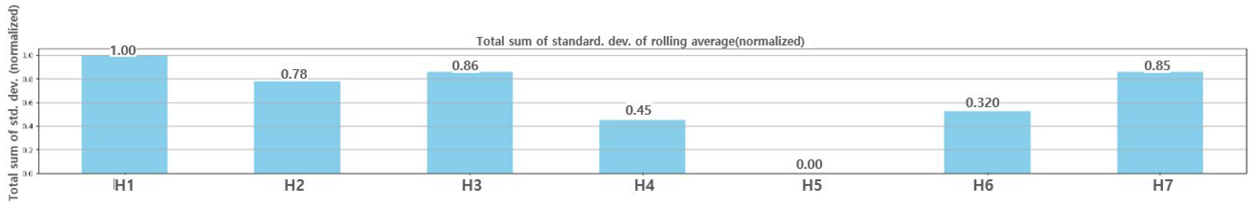 Bioengineering 12 00480 g015