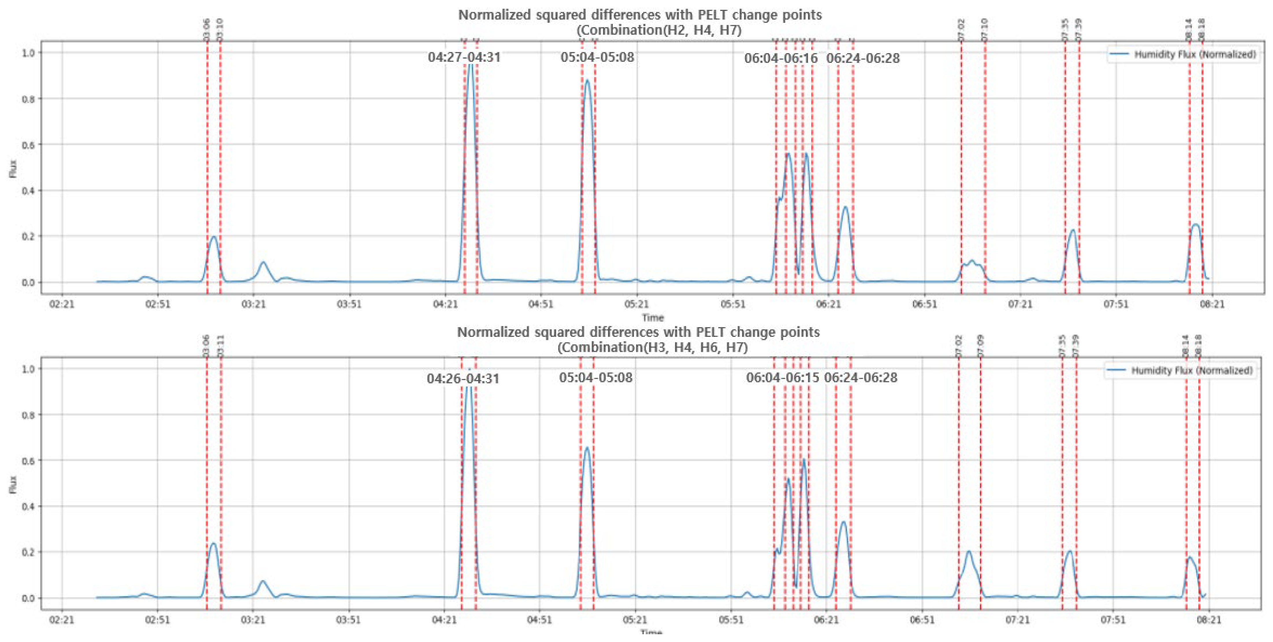 Bioengineering 12 00480 g016