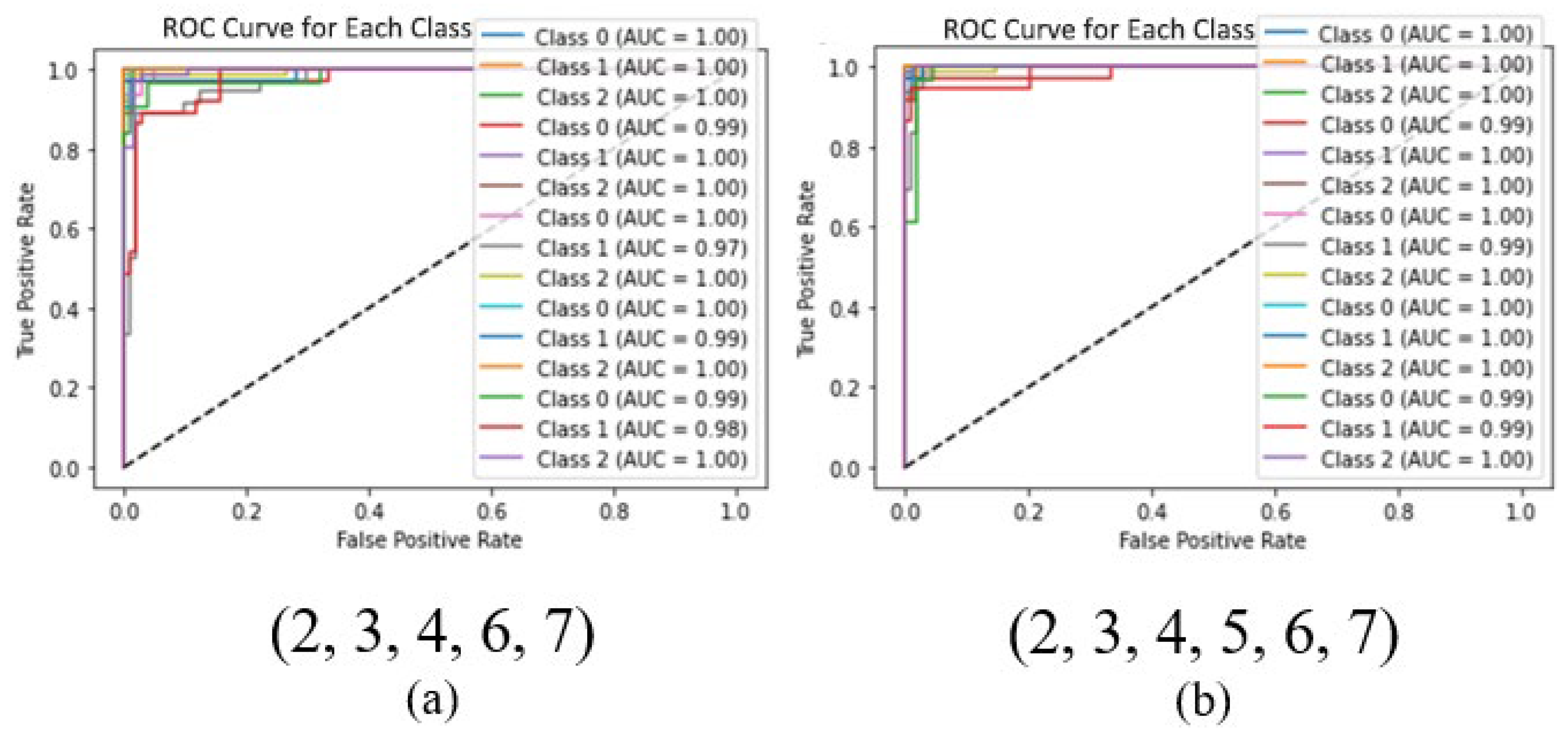 Bioengineering 12 00480 g017