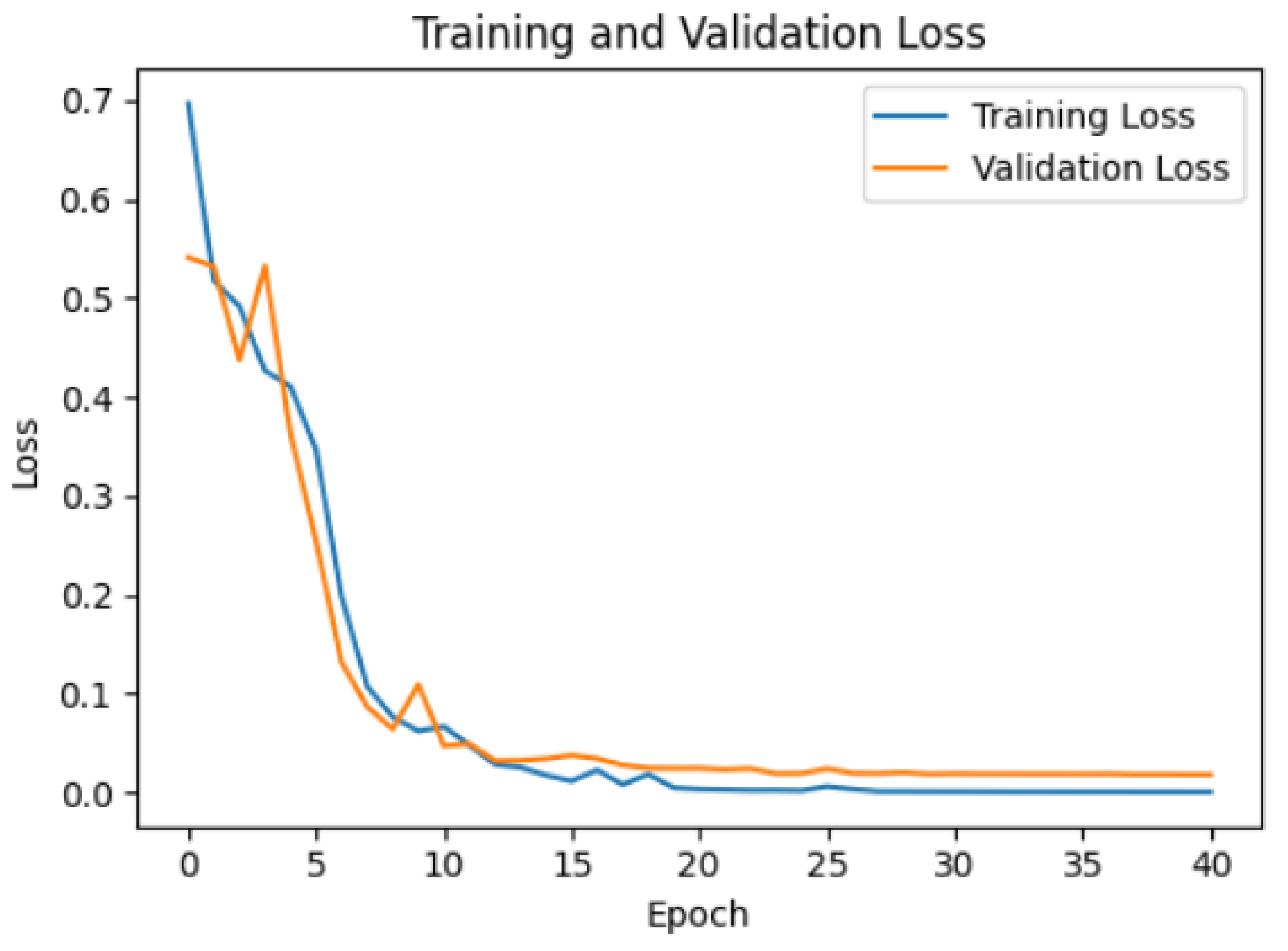 Bioengineering 12 00480 g020