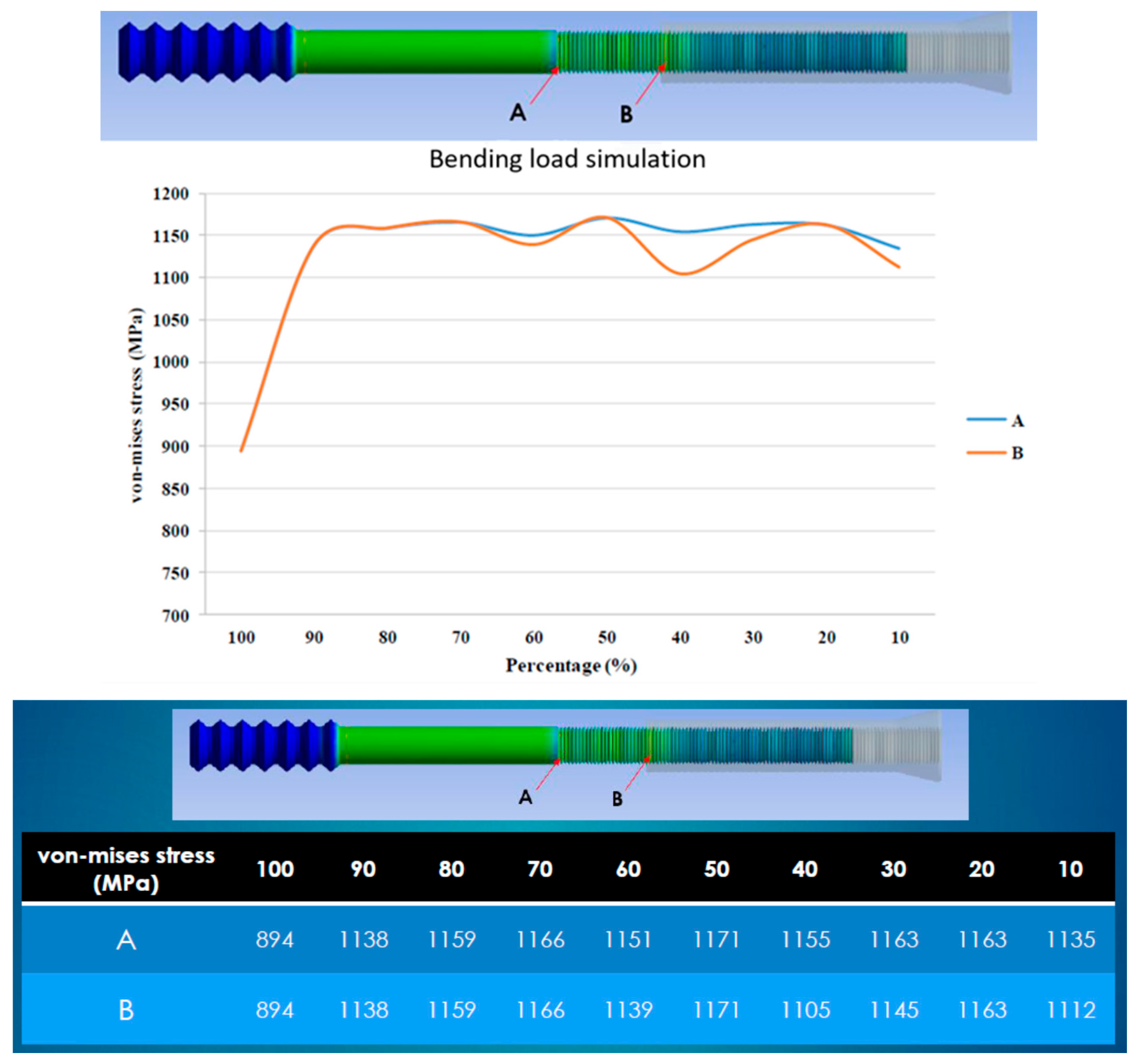 Bioengineering 12 00483 g007