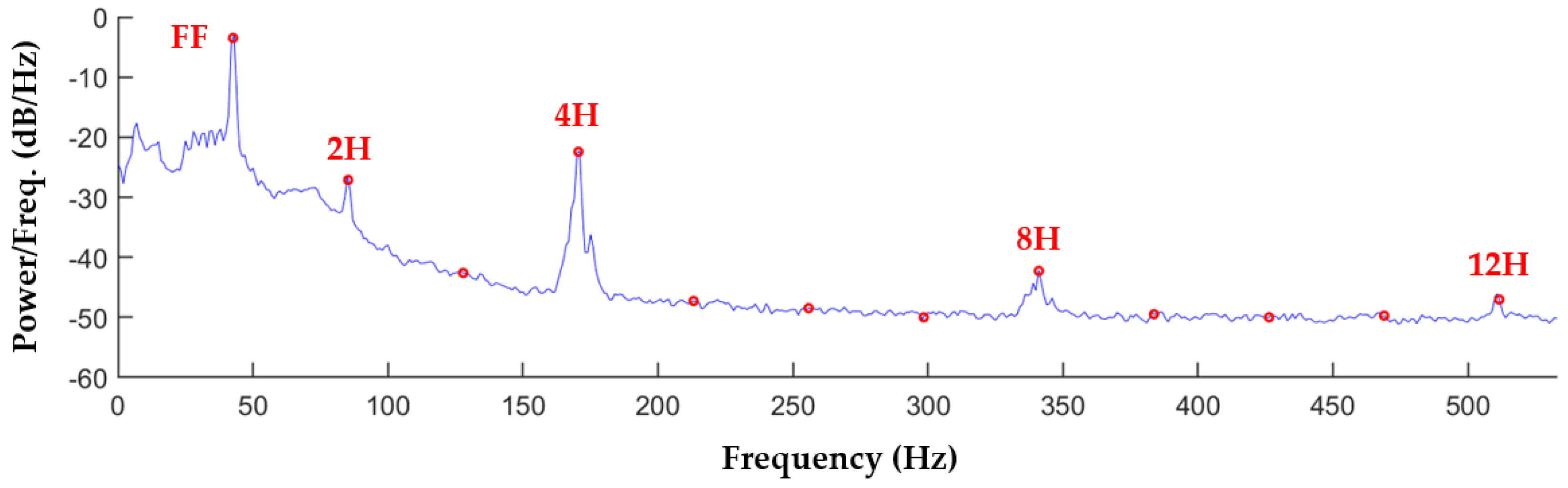 Bioengineering 12 00484 g001