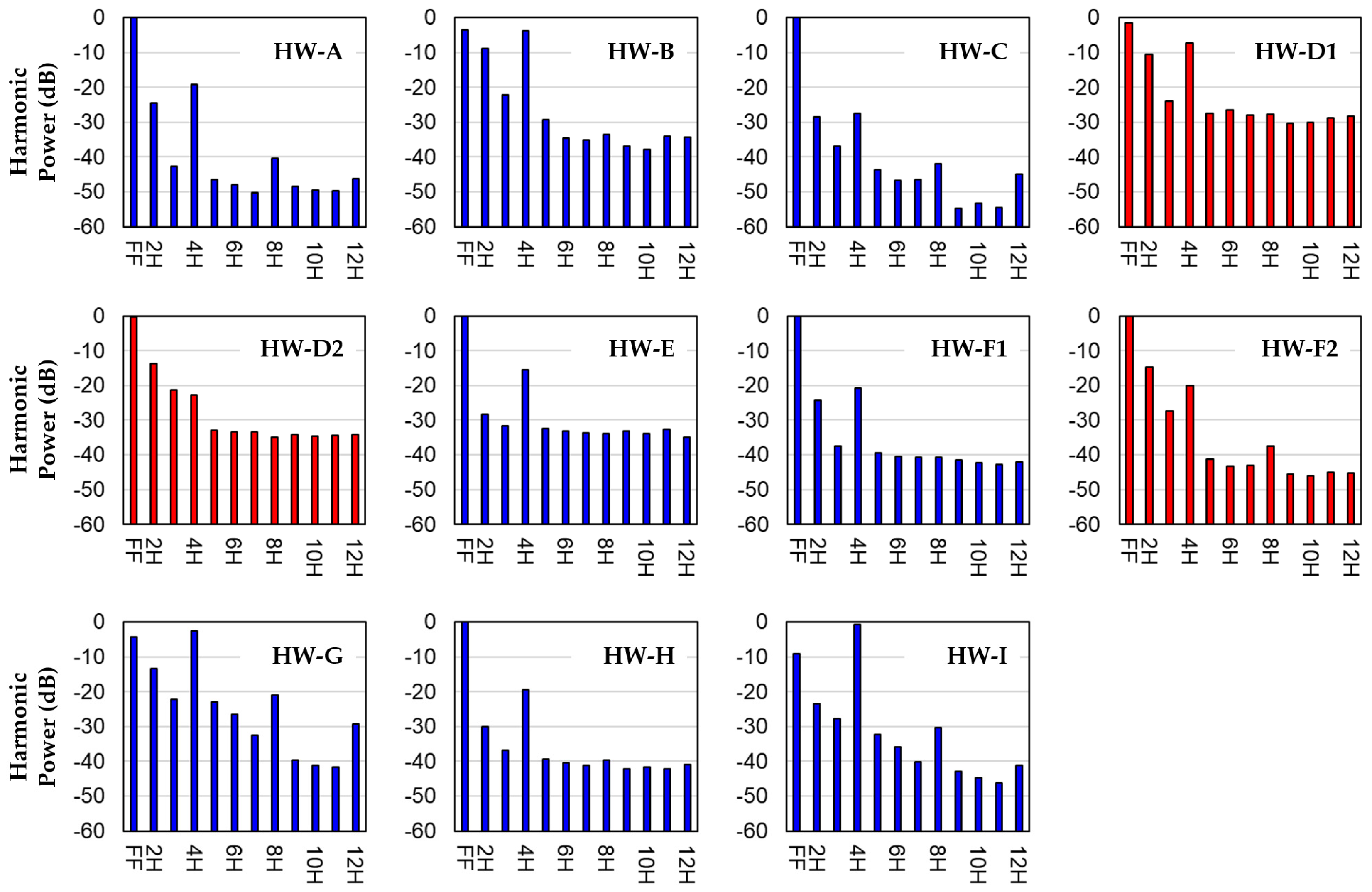 Bioengineering 12 00484 g002