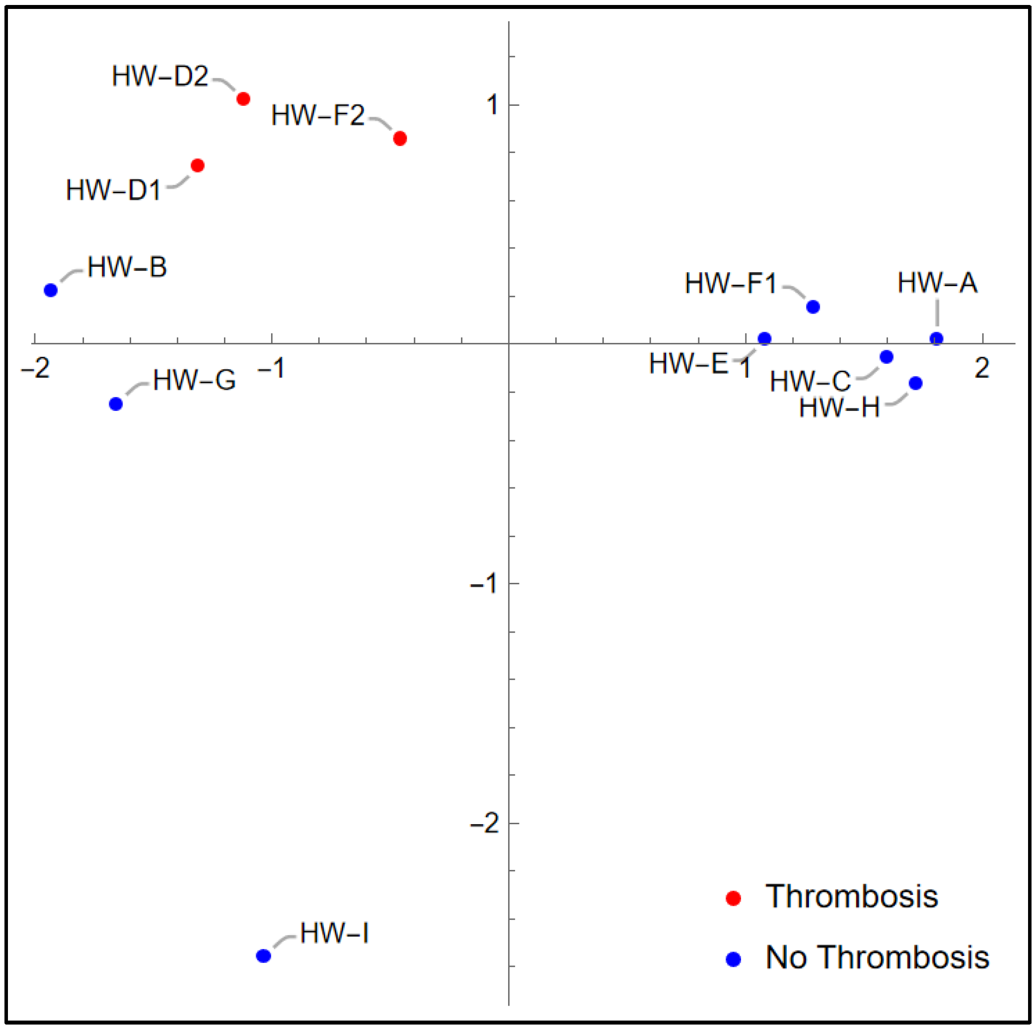 Bioengineering 12 00484 g004