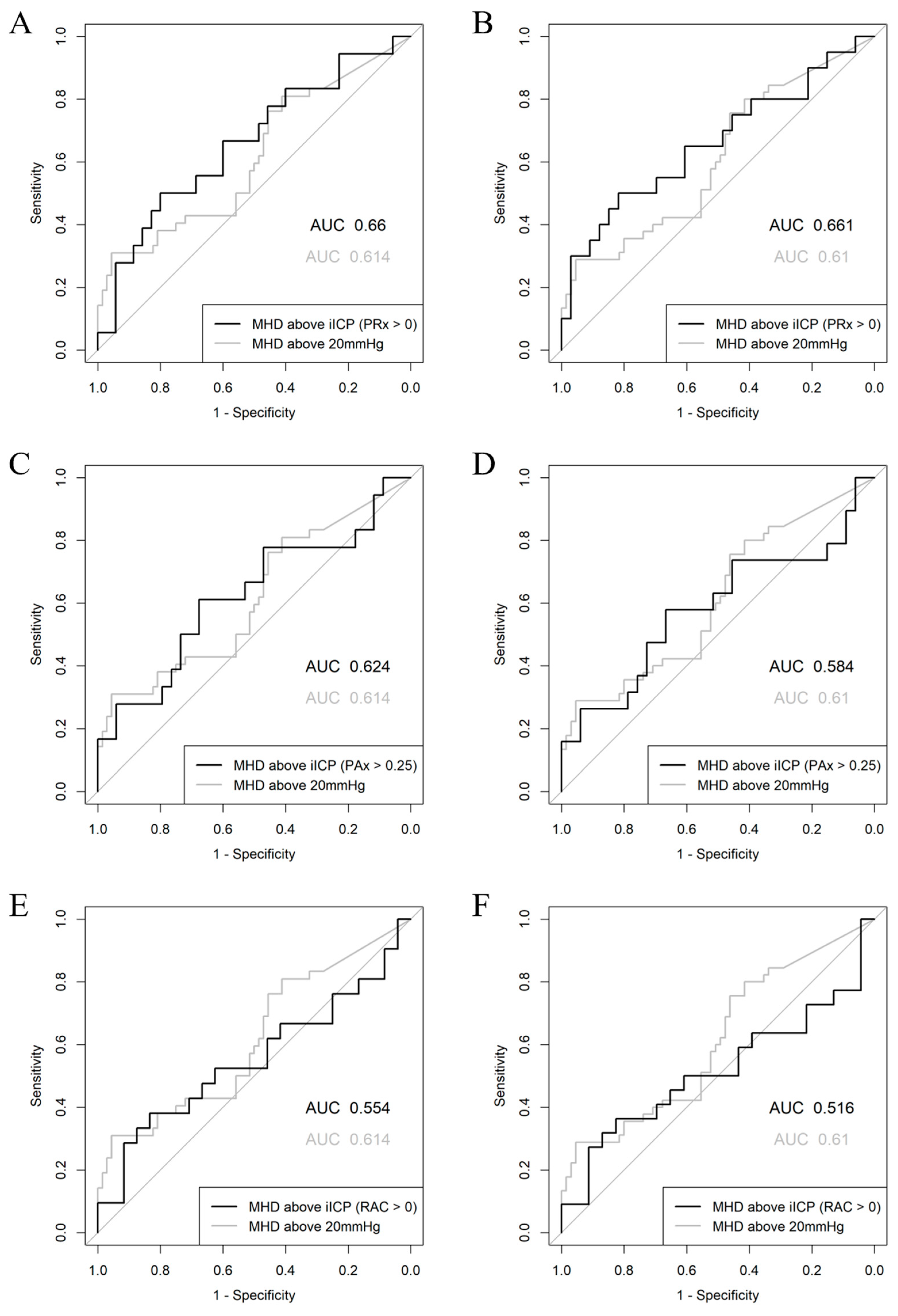 Bioengineering 12 00485 g004