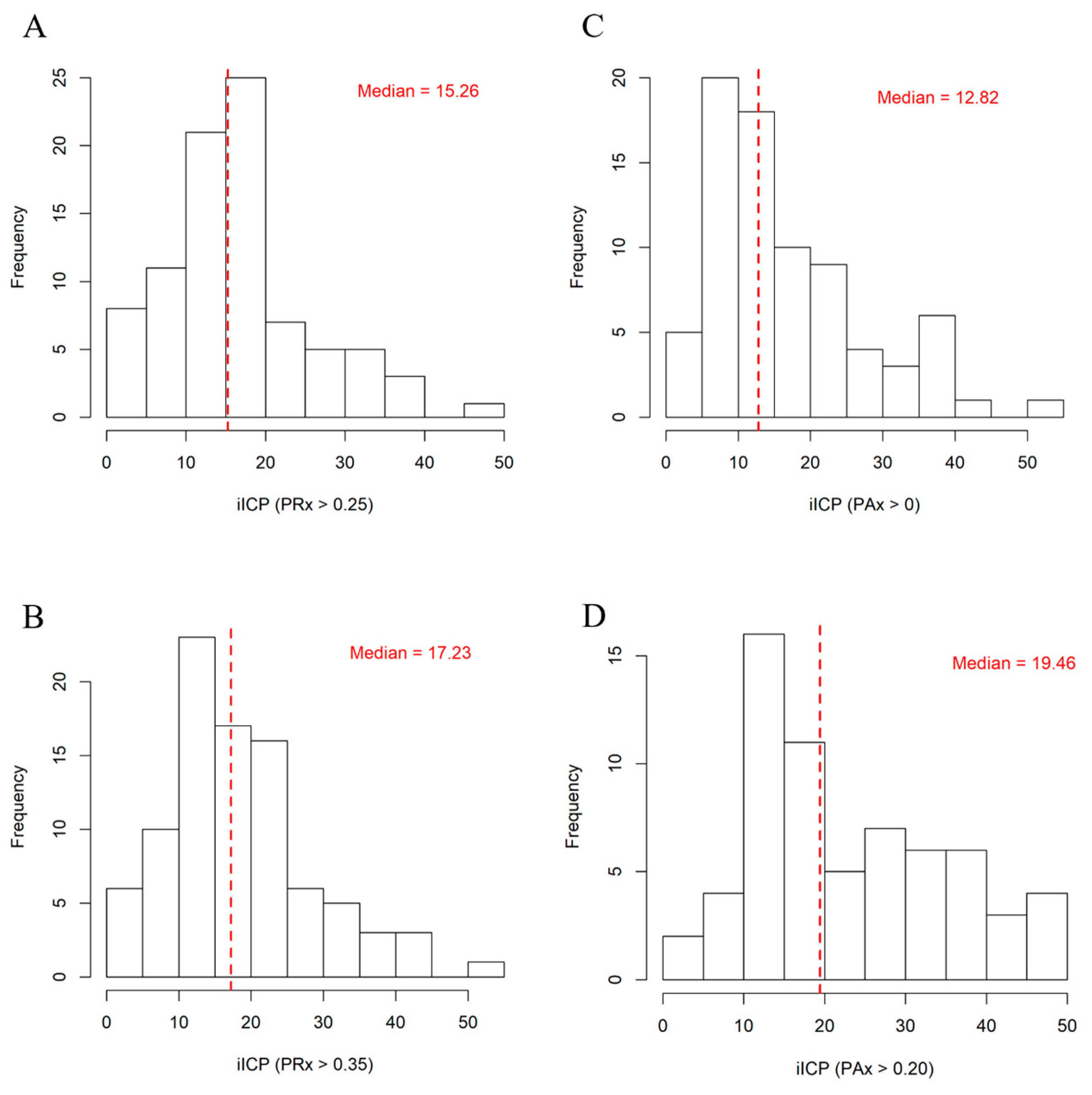 Bioengineering 12 00485 g0a2