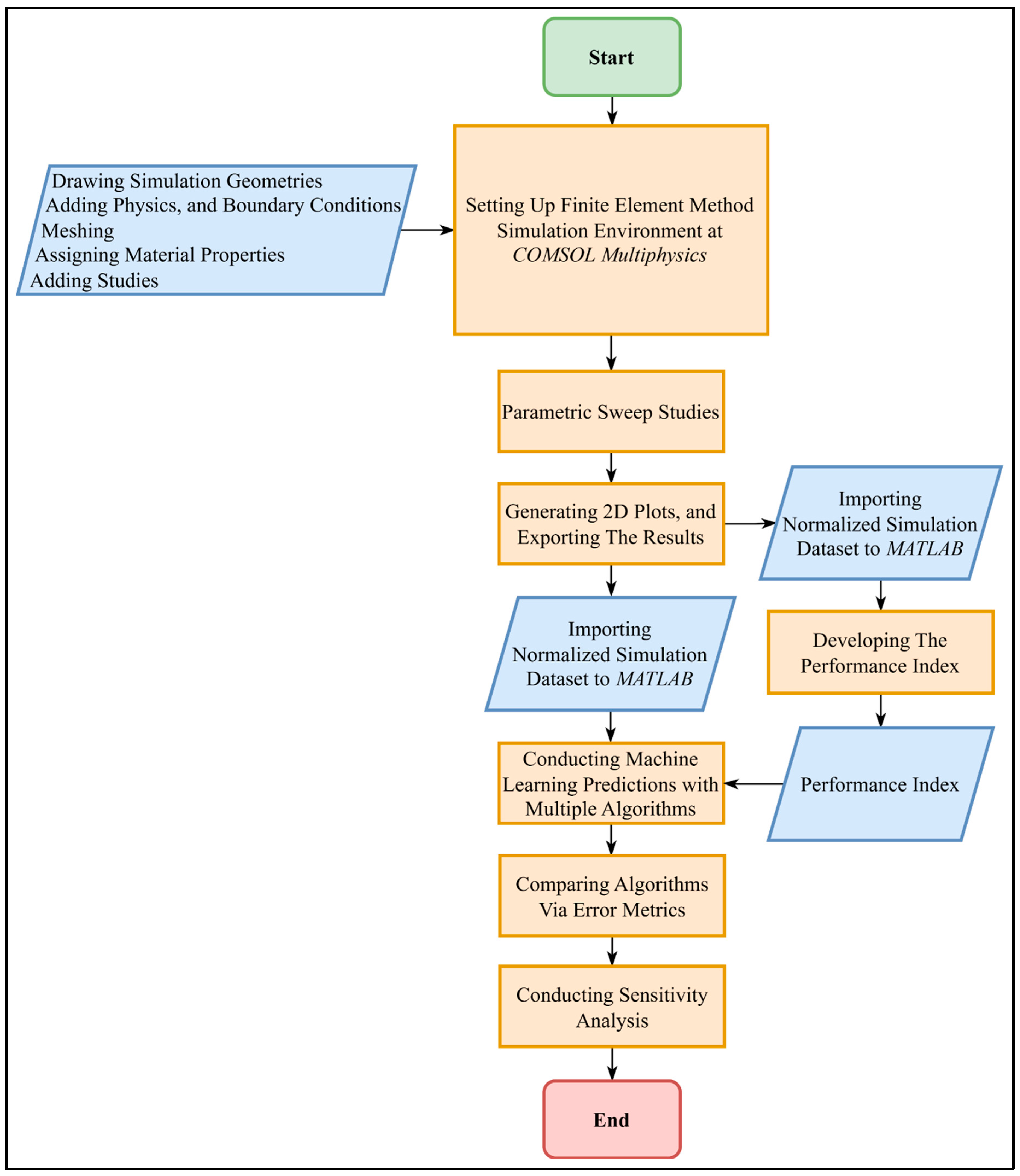 Bioengineering 12 00490 g001