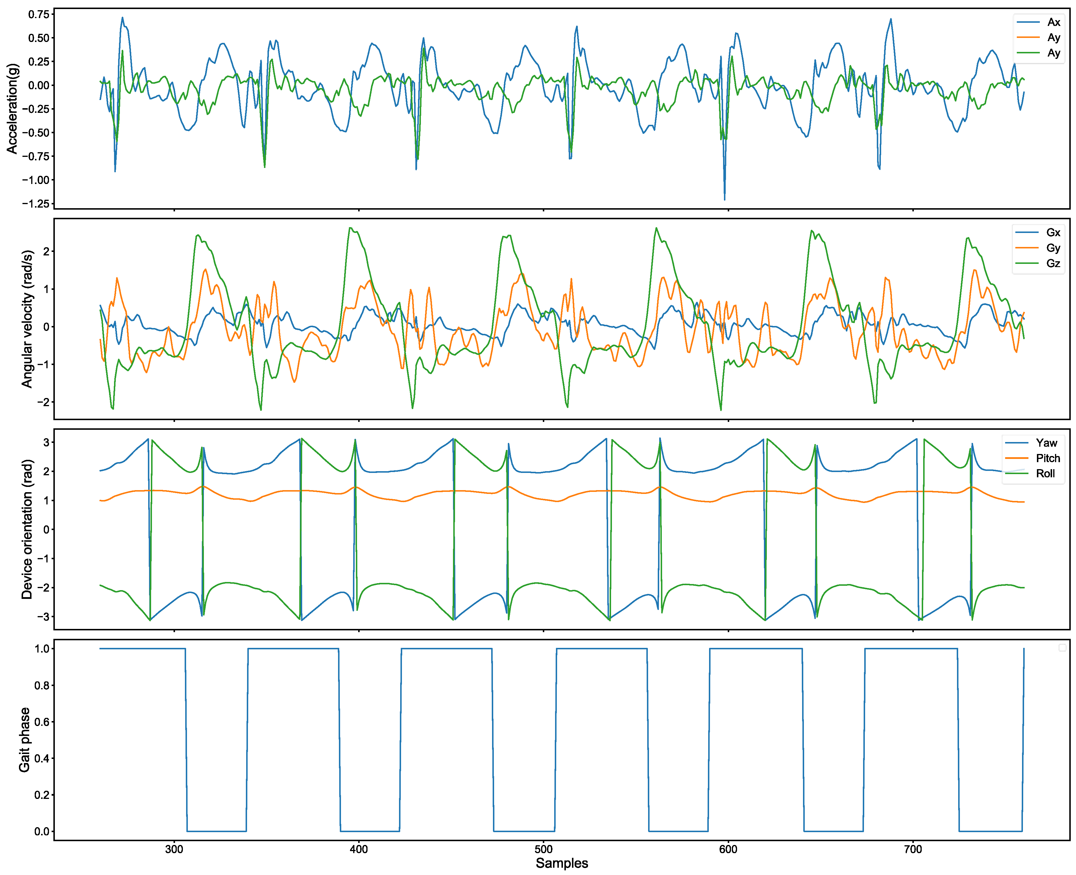 Bioengineering 12 00491 g002