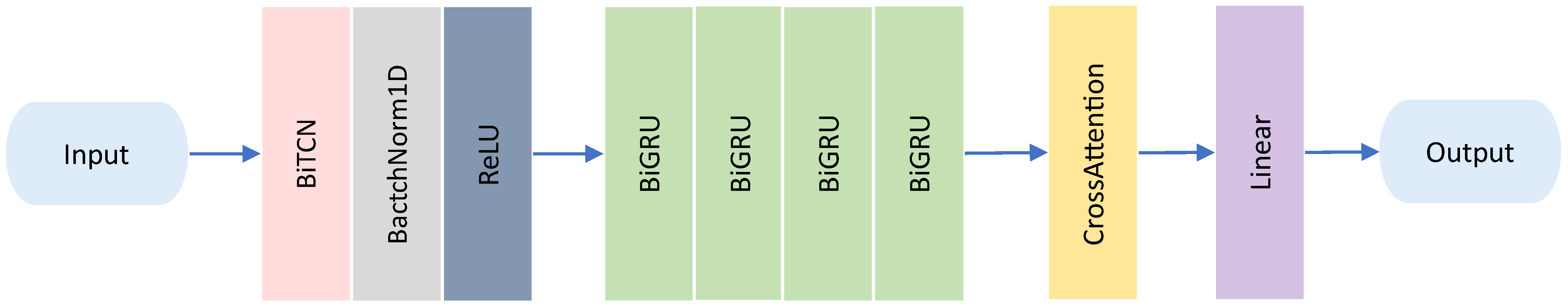 Bioengineering 12 00491 g003