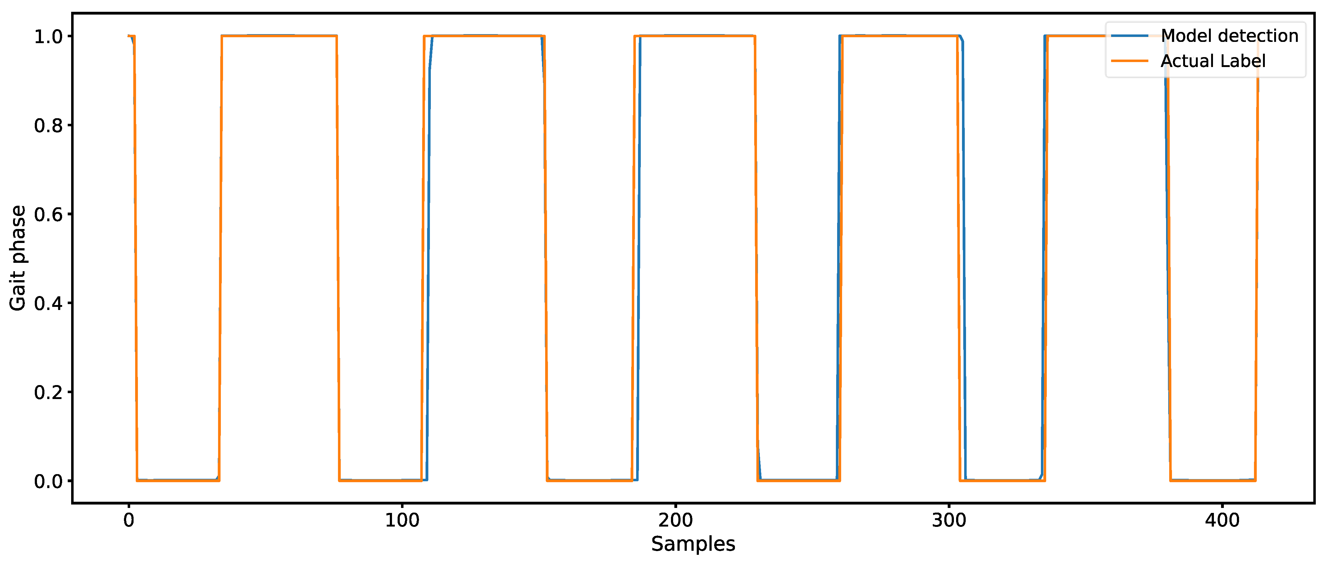 Bioengineering 12 00491 g004